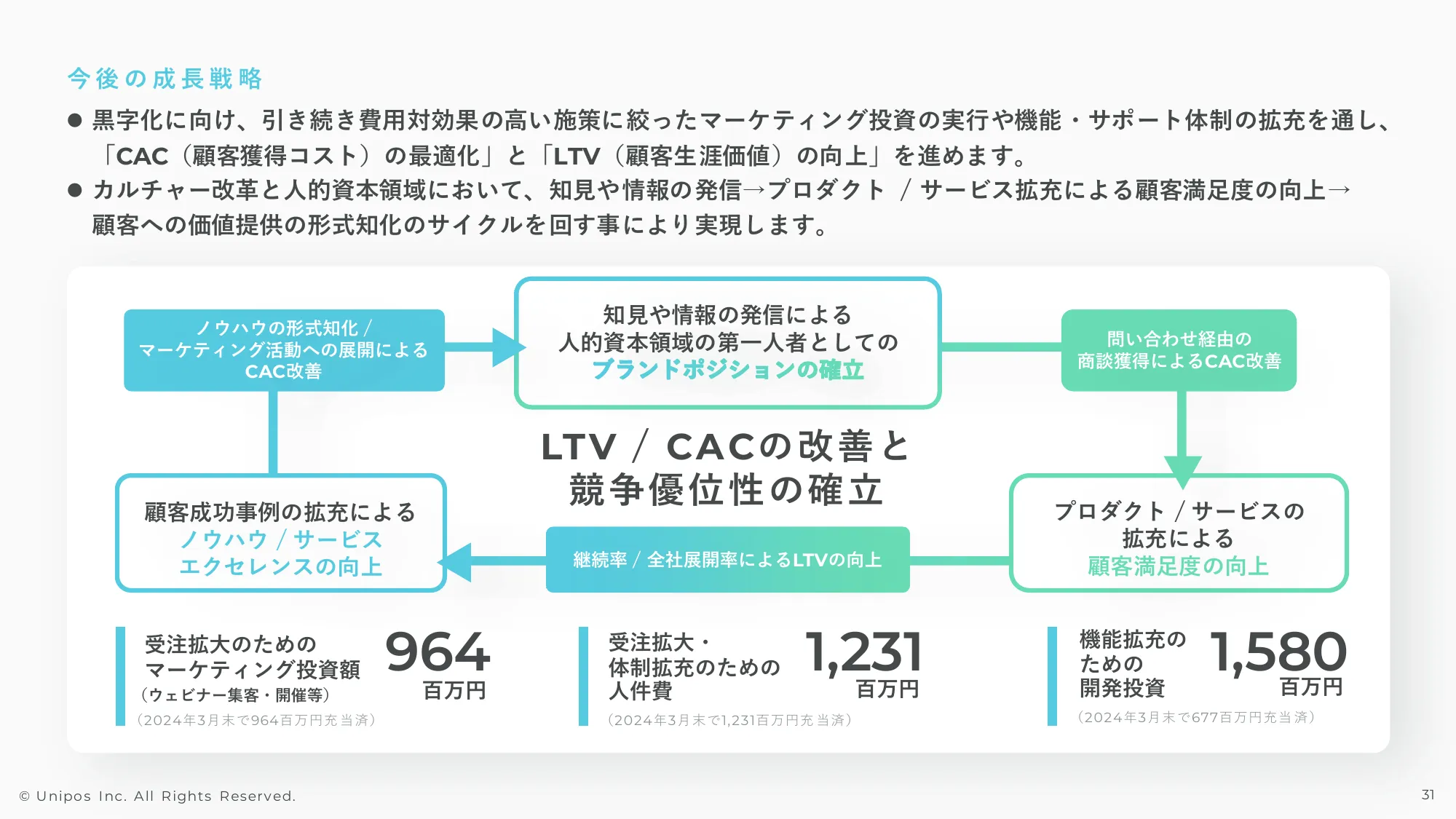 2024年3月期通期決算説明資料|Unipos株式会社