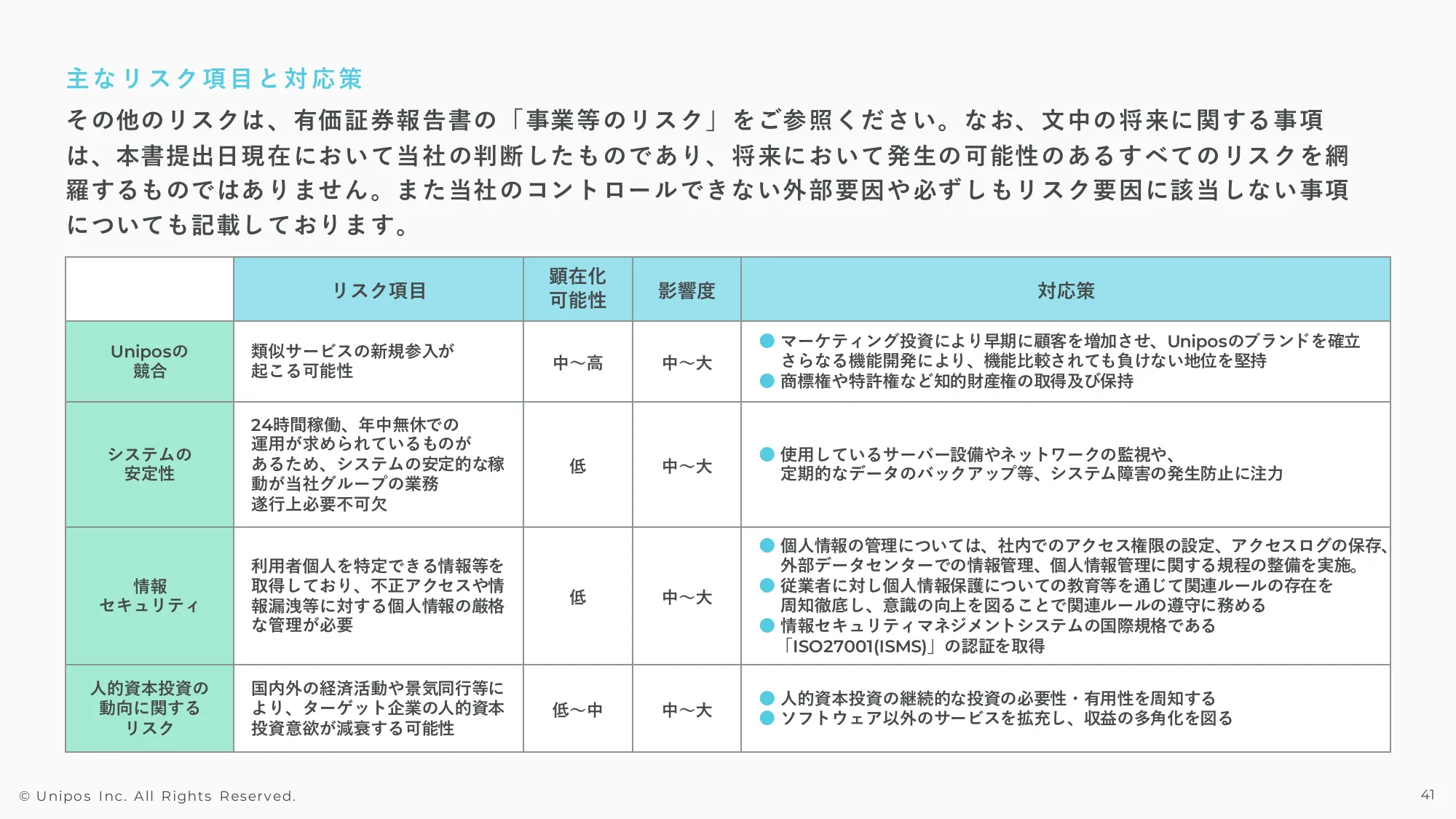 2024年3月期通期決算説明資料|Unipos株式会社