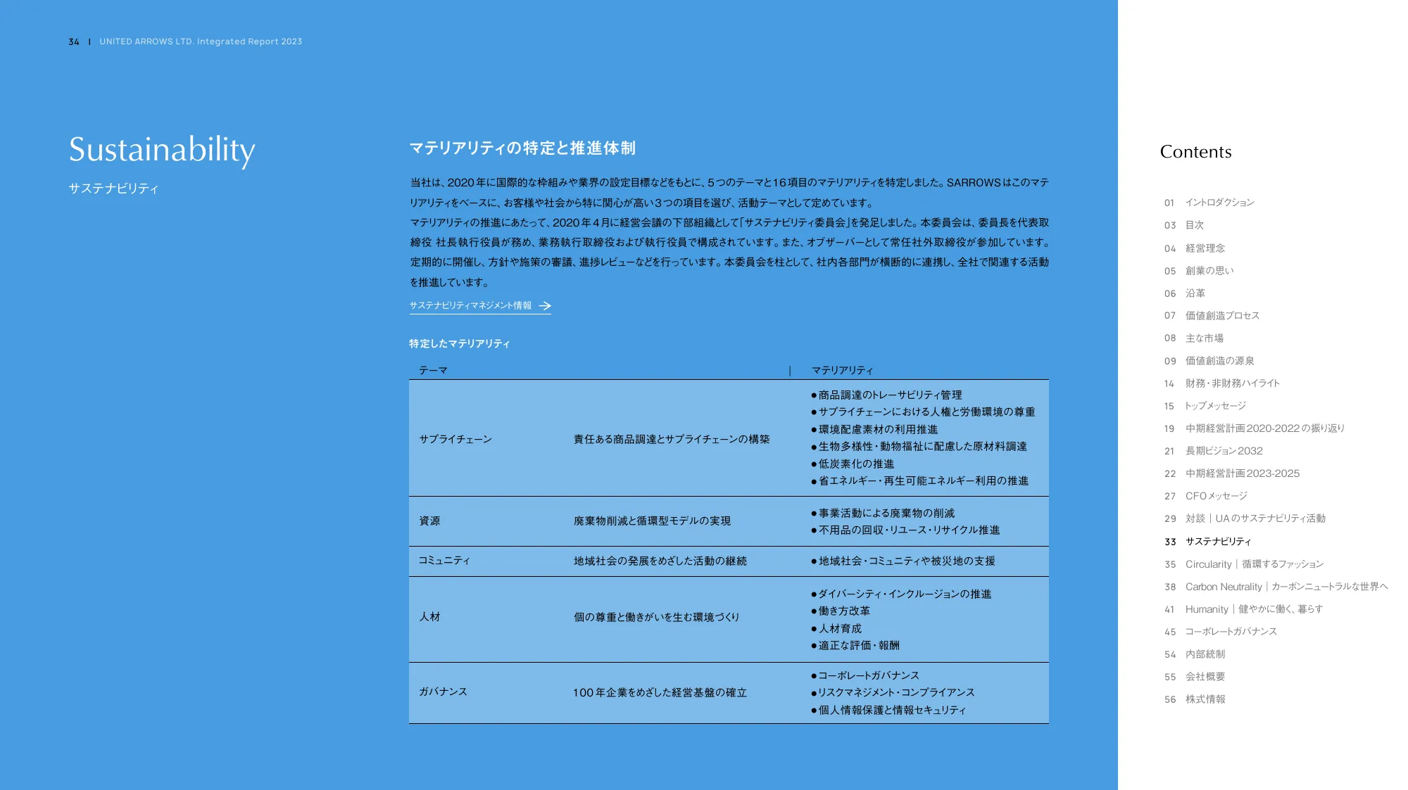 UNITED ARROWS LTD. Integrated Report 2023