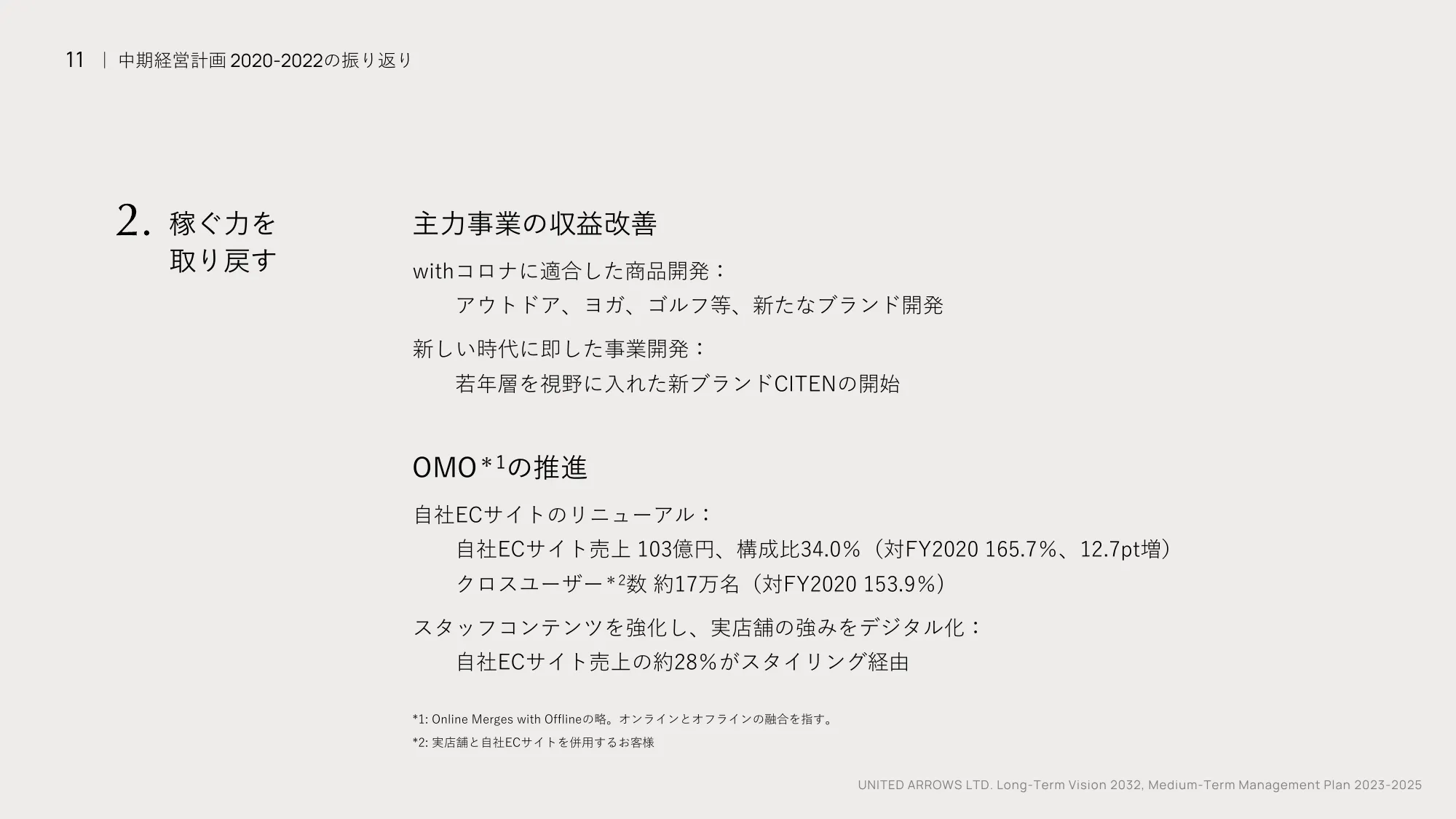 長期ビジョン2032・中期経営計画2023-2025