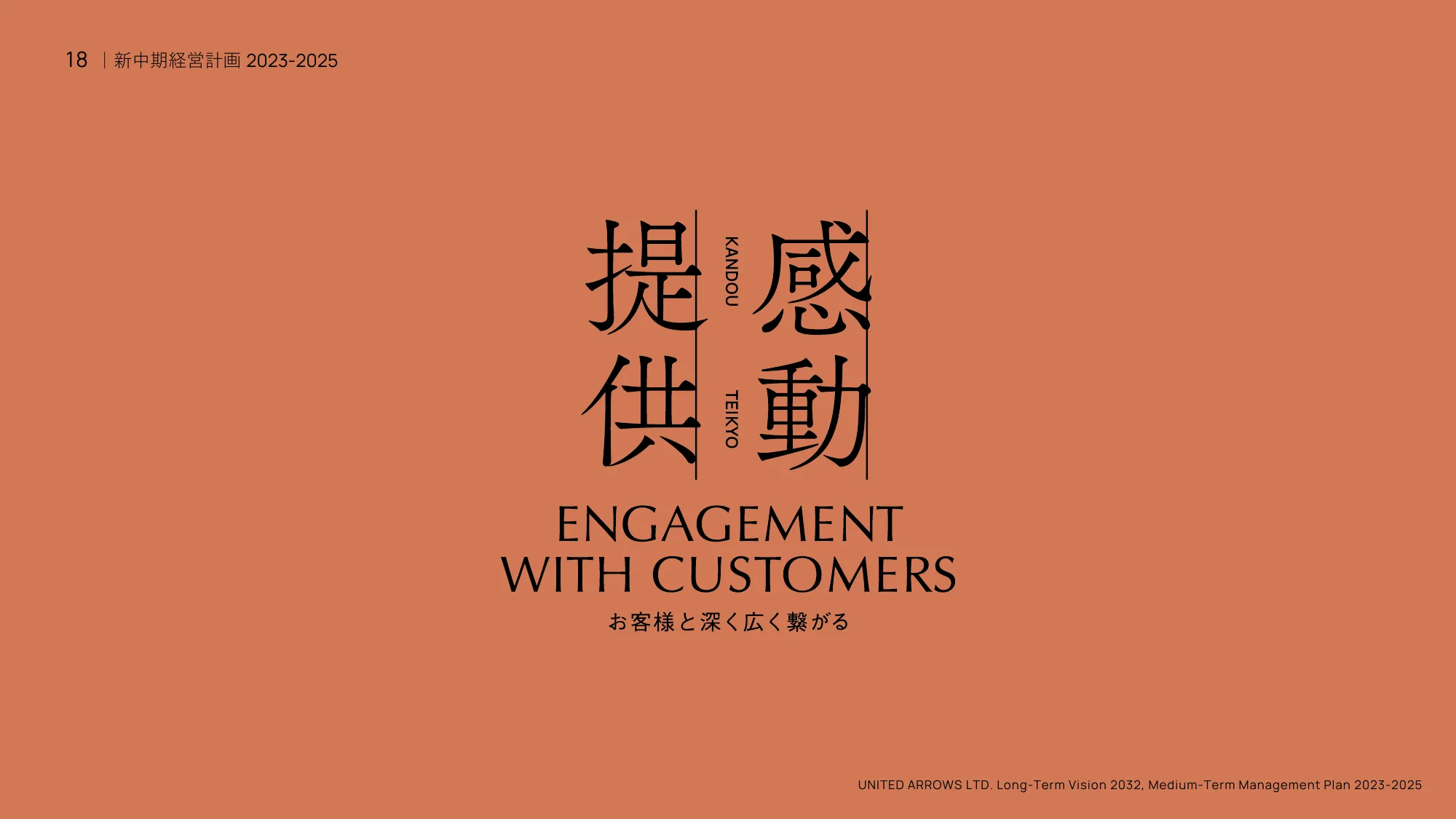 長期ビジョン2032・中期経営計画2023-2025