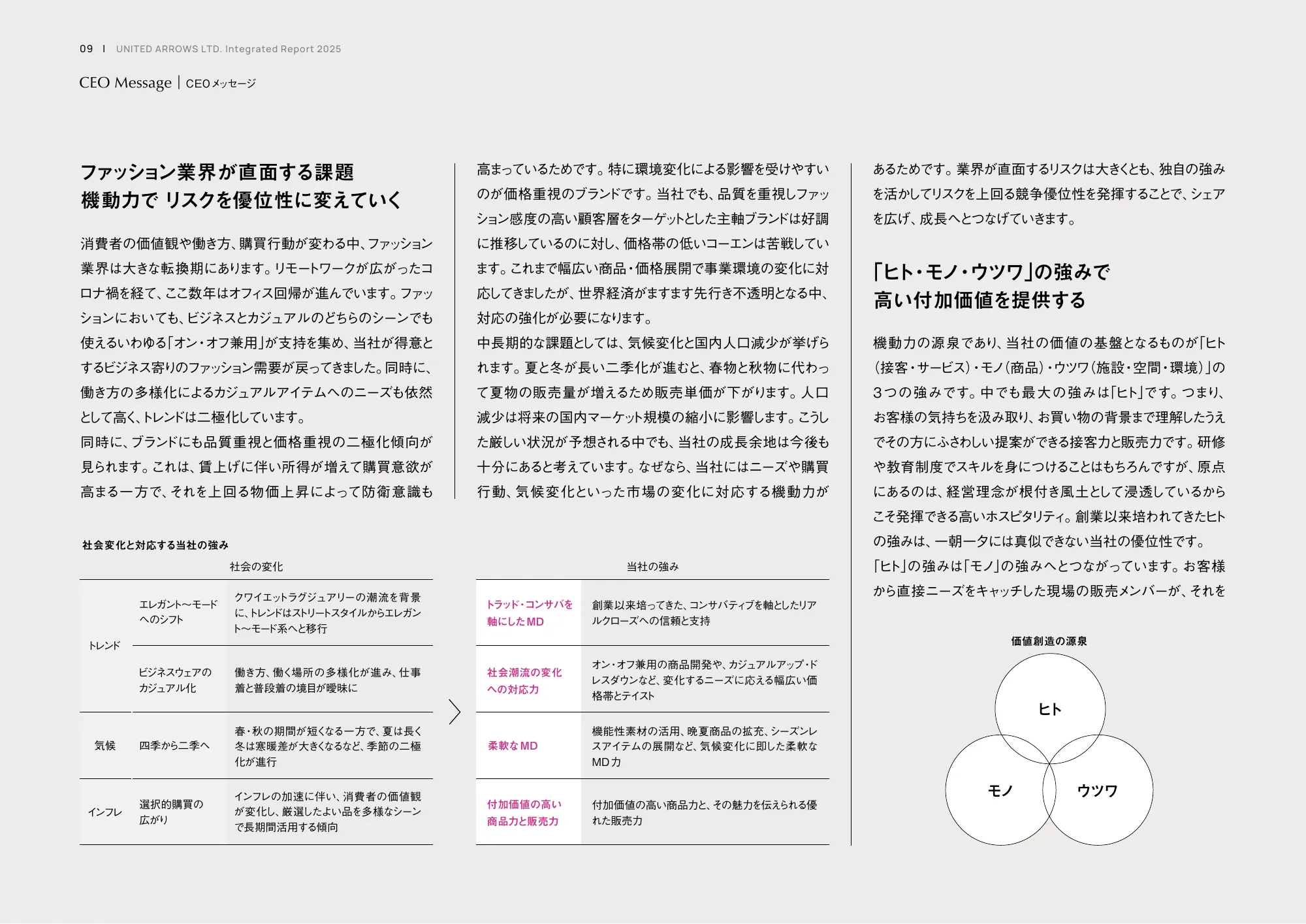 統合レポート2025｜株式会社ユナイテッドアローズ