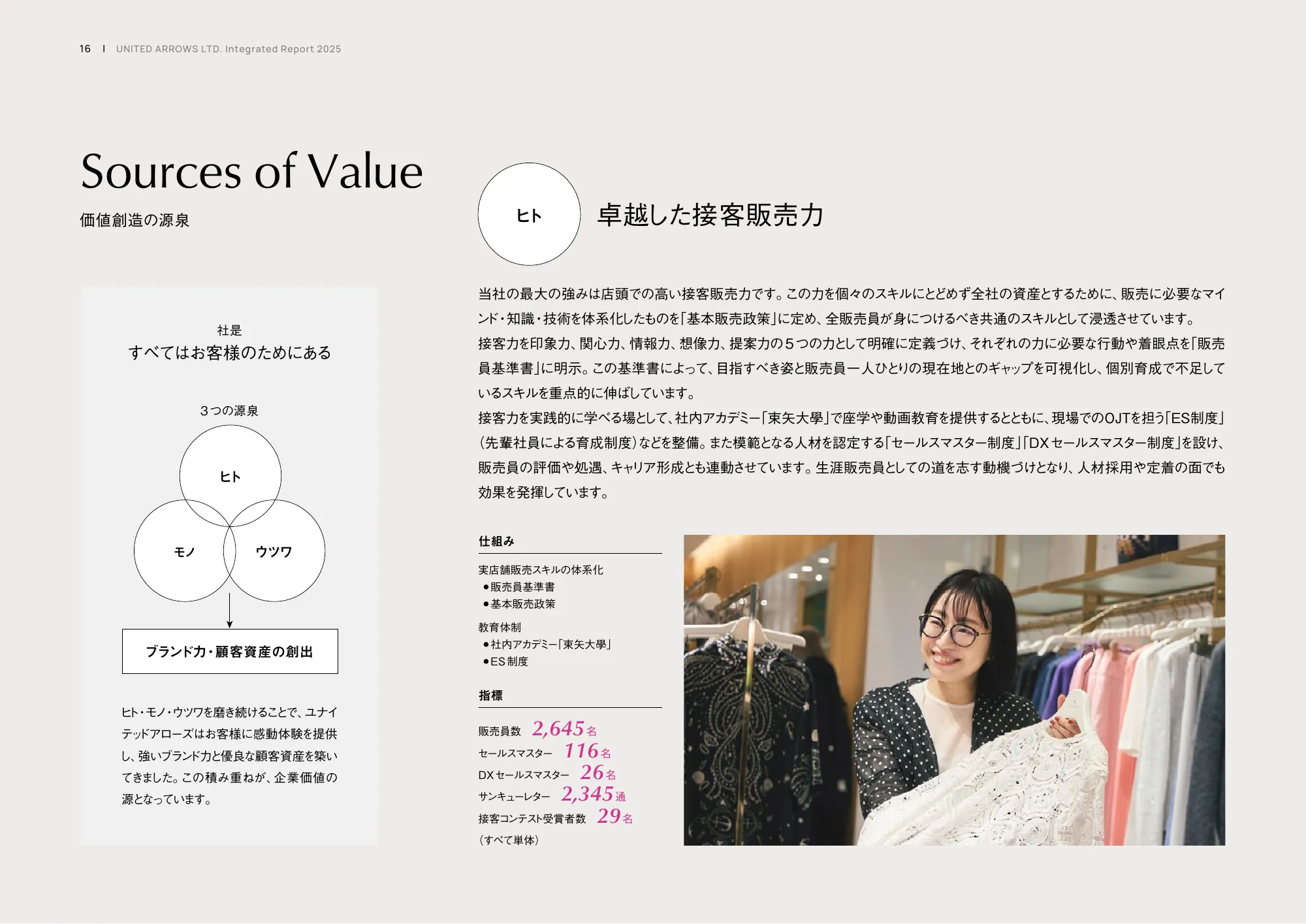 統合レポート2025｜株式会社ユナイテッドアローズ