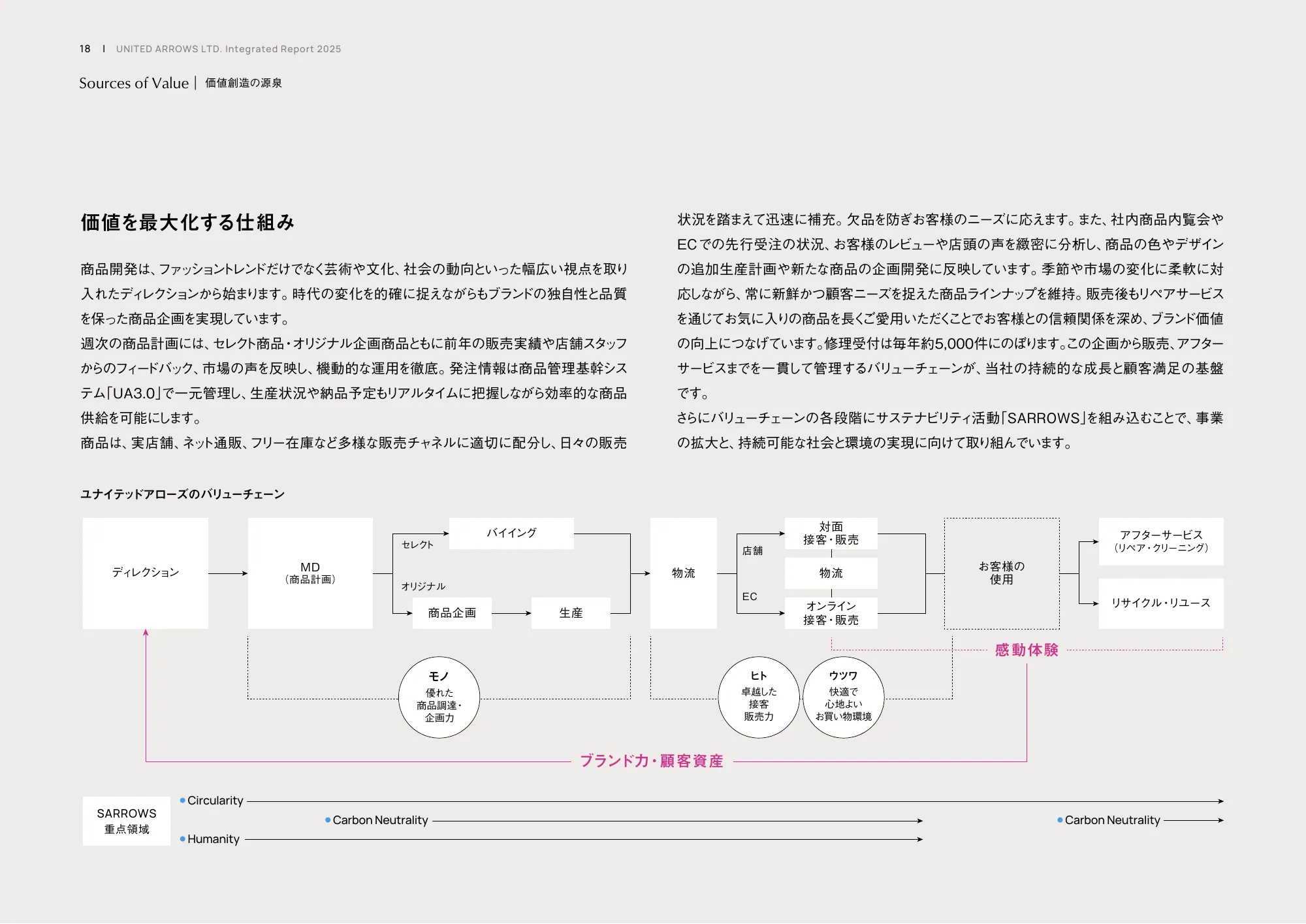 統合レポート2025｜株式会社ユナイテッドアローズ