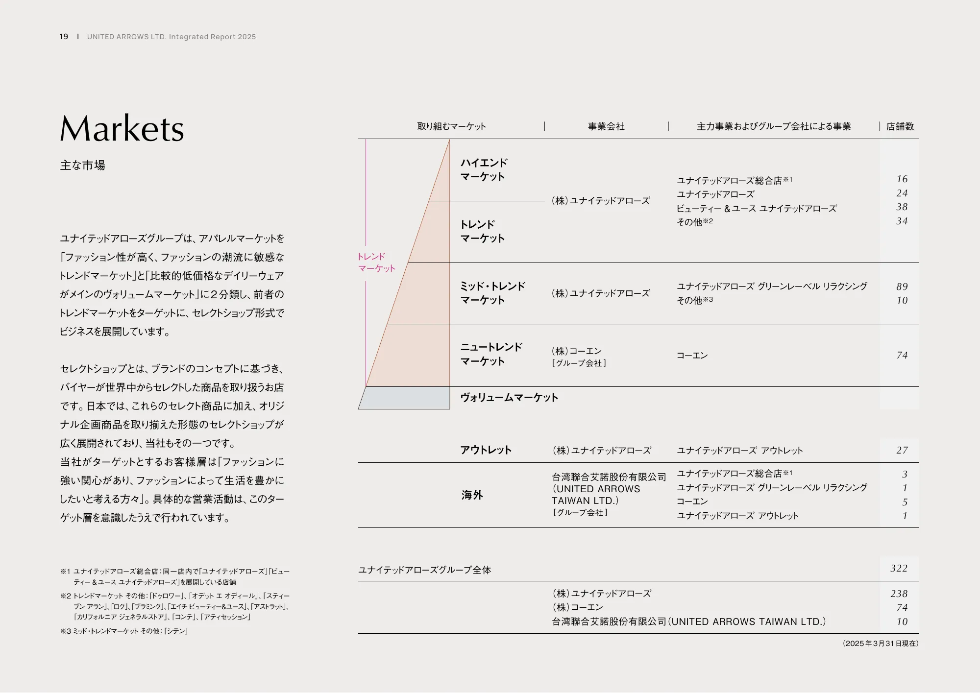 統合レポート2025｜株式会社ユナイテッドアローズ