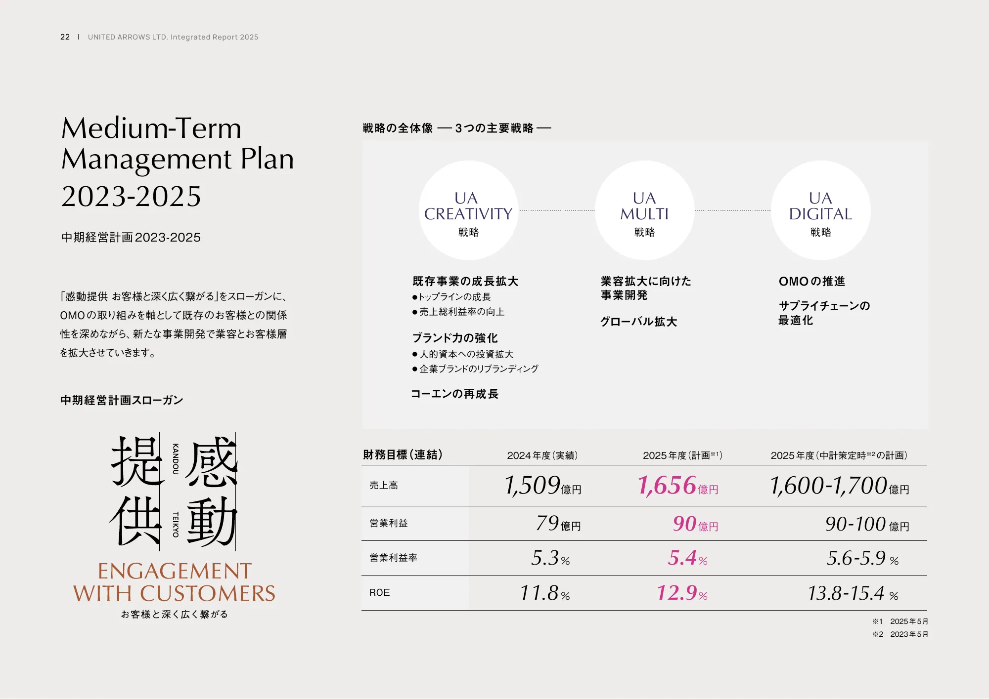 統合レポート2025｜株式会社ユナイテッドアローズ