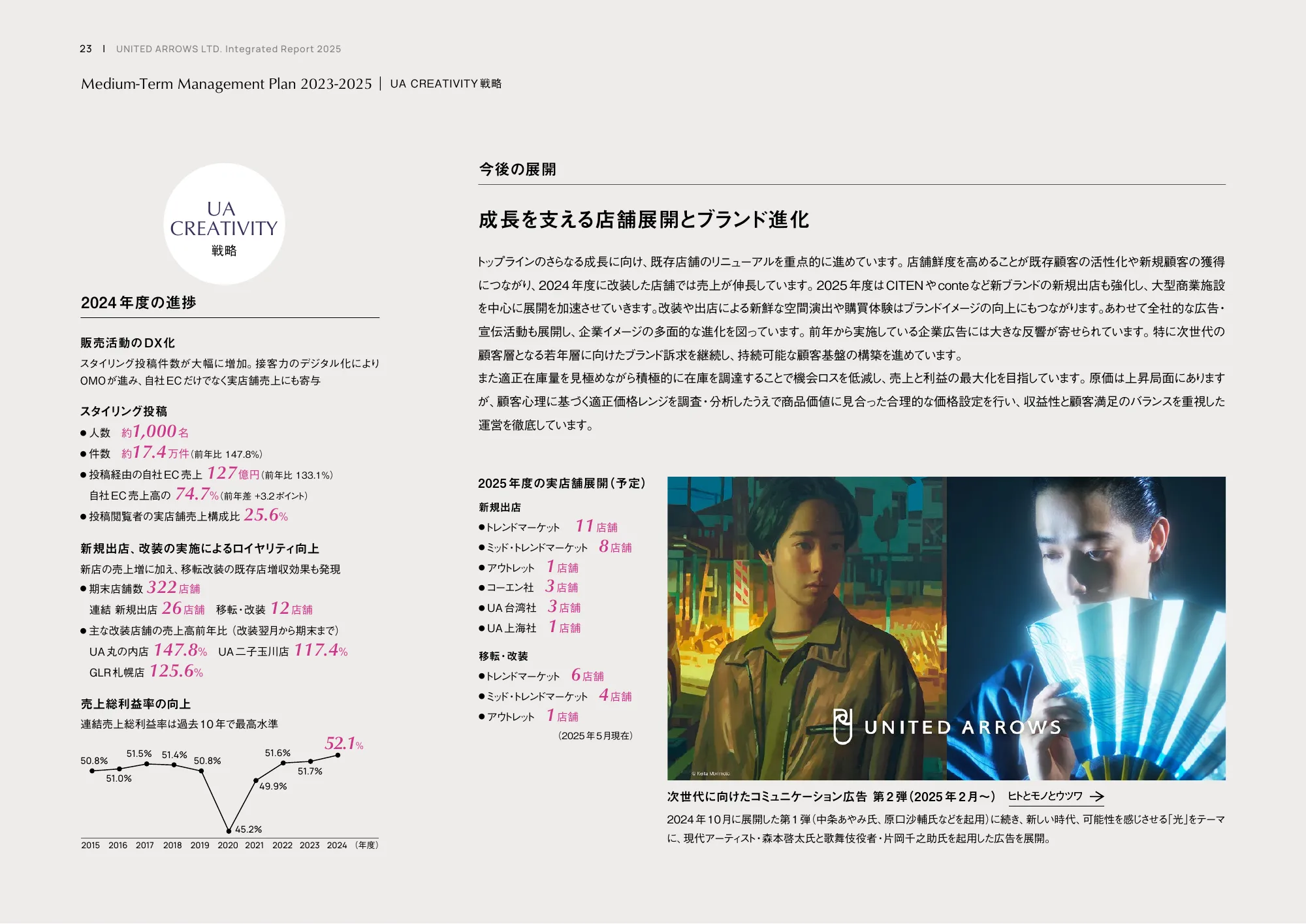 統合レポート2025｜株式会社ユナイテッドアローズ