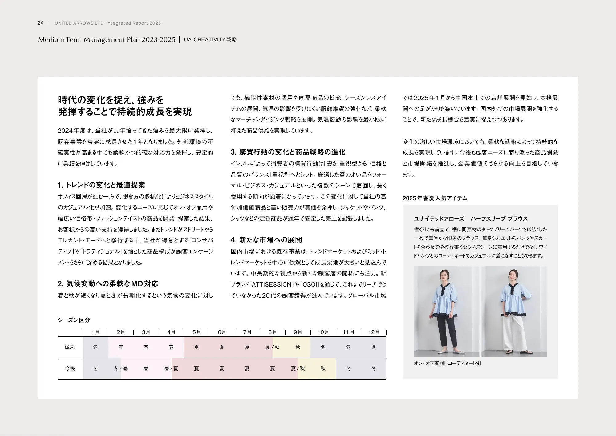 統合レポート2025｜株式会社ユナイテッドアローズ