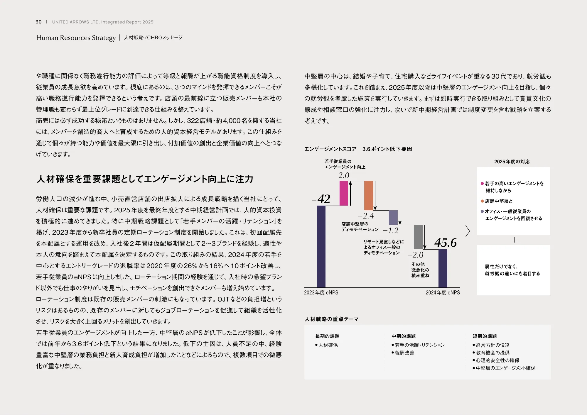 統合レポート2025｜株式会社ユナイテッドアローズ
