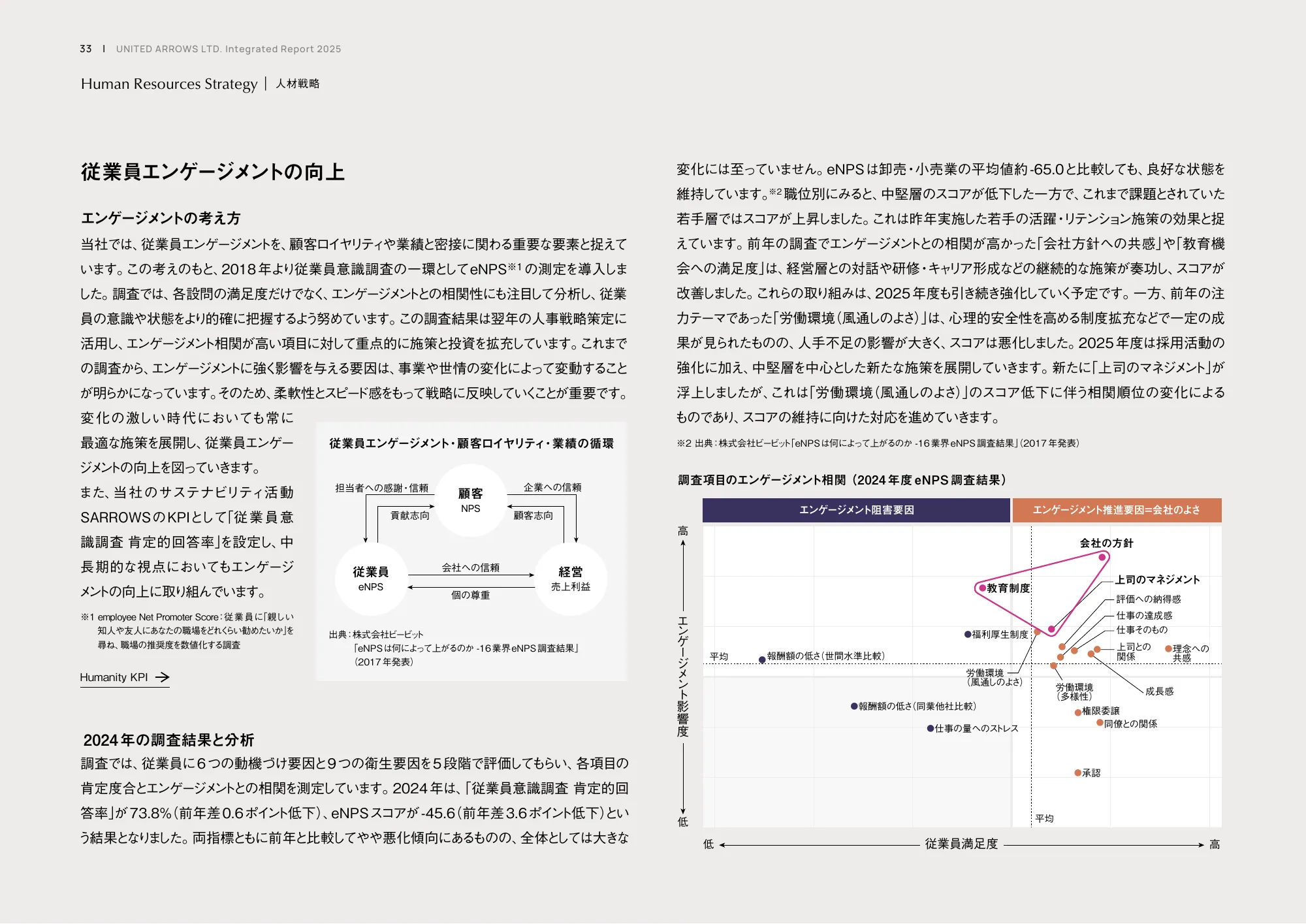 統合レポート2025｜株式会社ユナイテッドアローズ