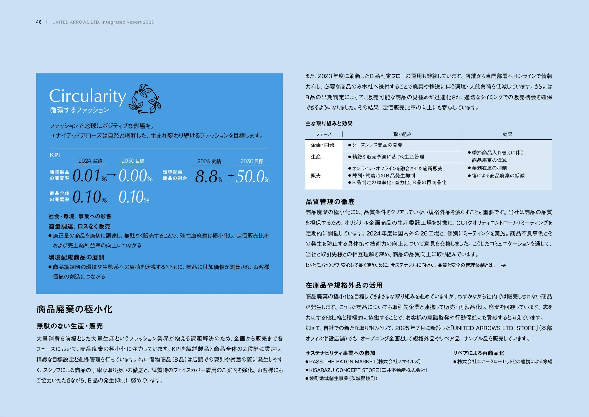 統合レポート2025｜株式会社ユナイテッドアローズ
