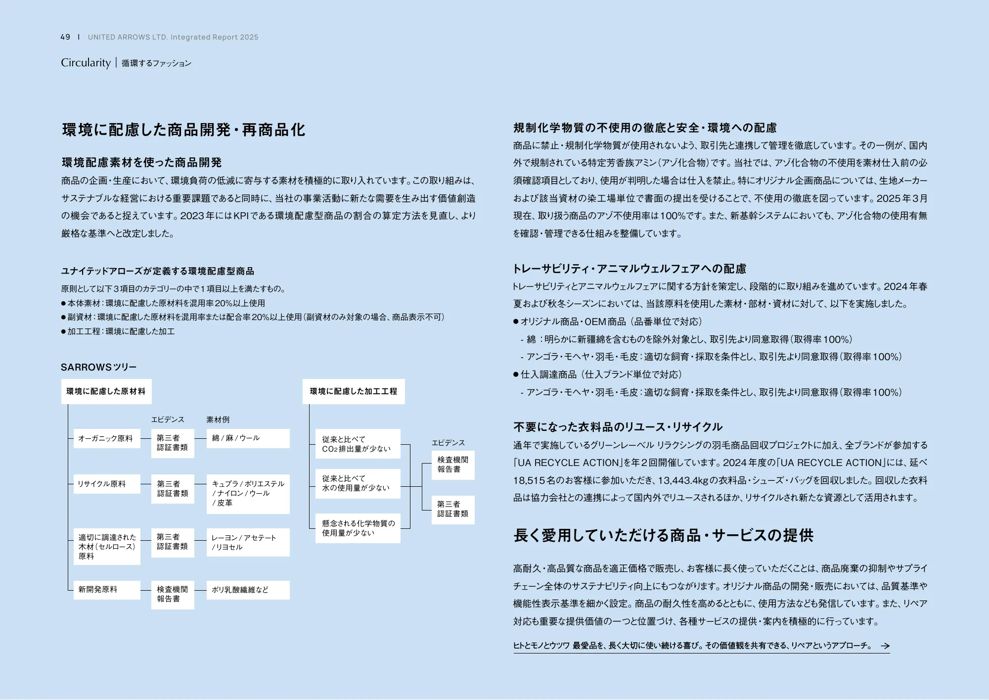 統合レポート2025｜株式会社ユナイテッドアローズ