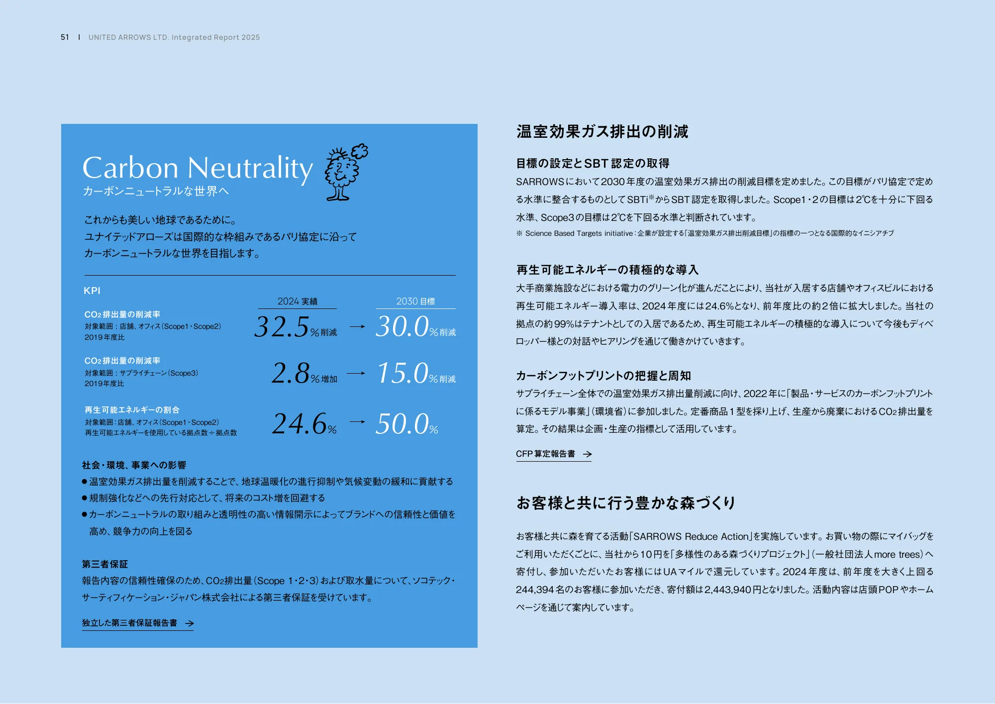 統合レポート2025｜株式会社ユナイテッドアローズ