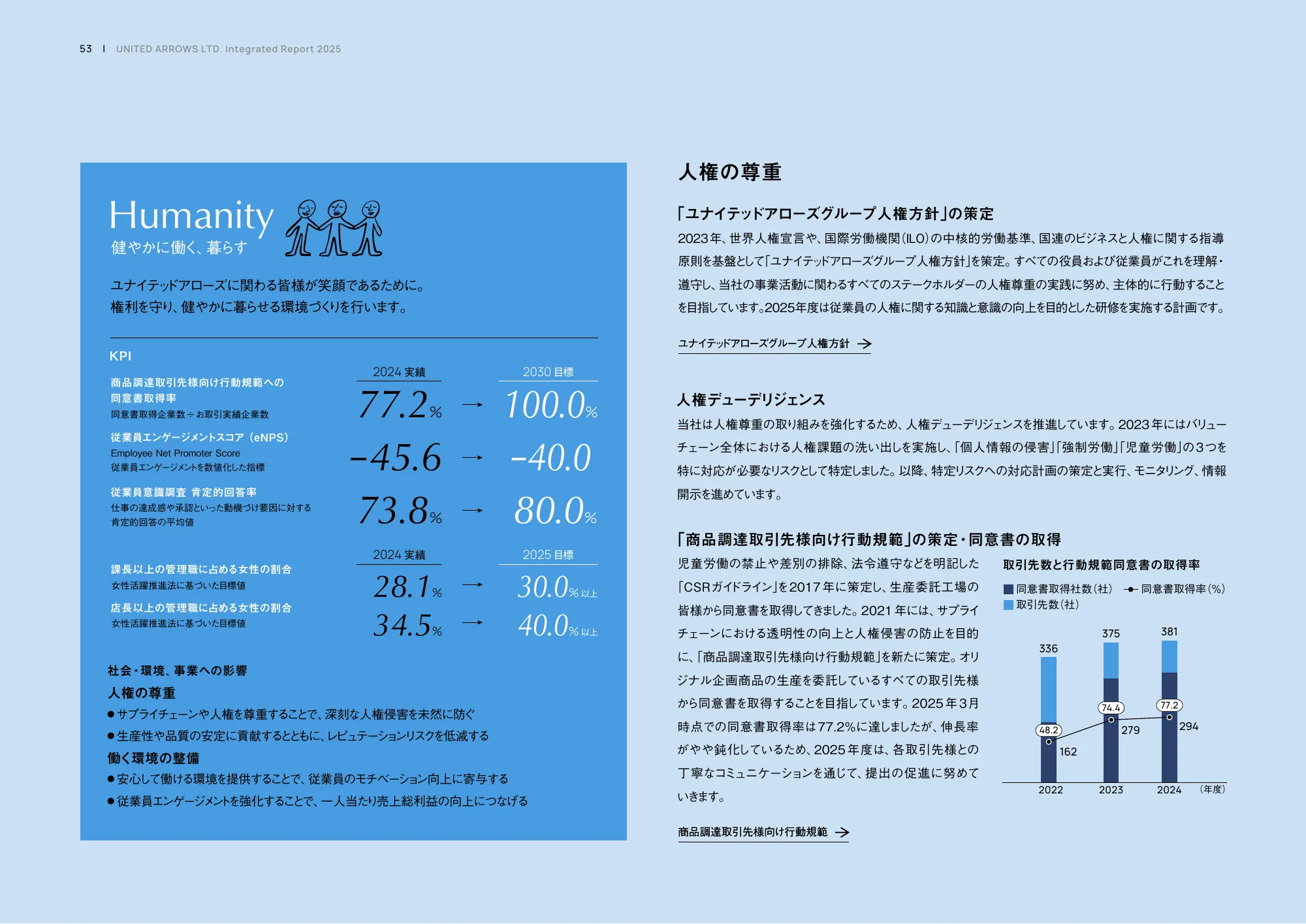 統合レポート2025｜株式会社ユナイテッドアローズ