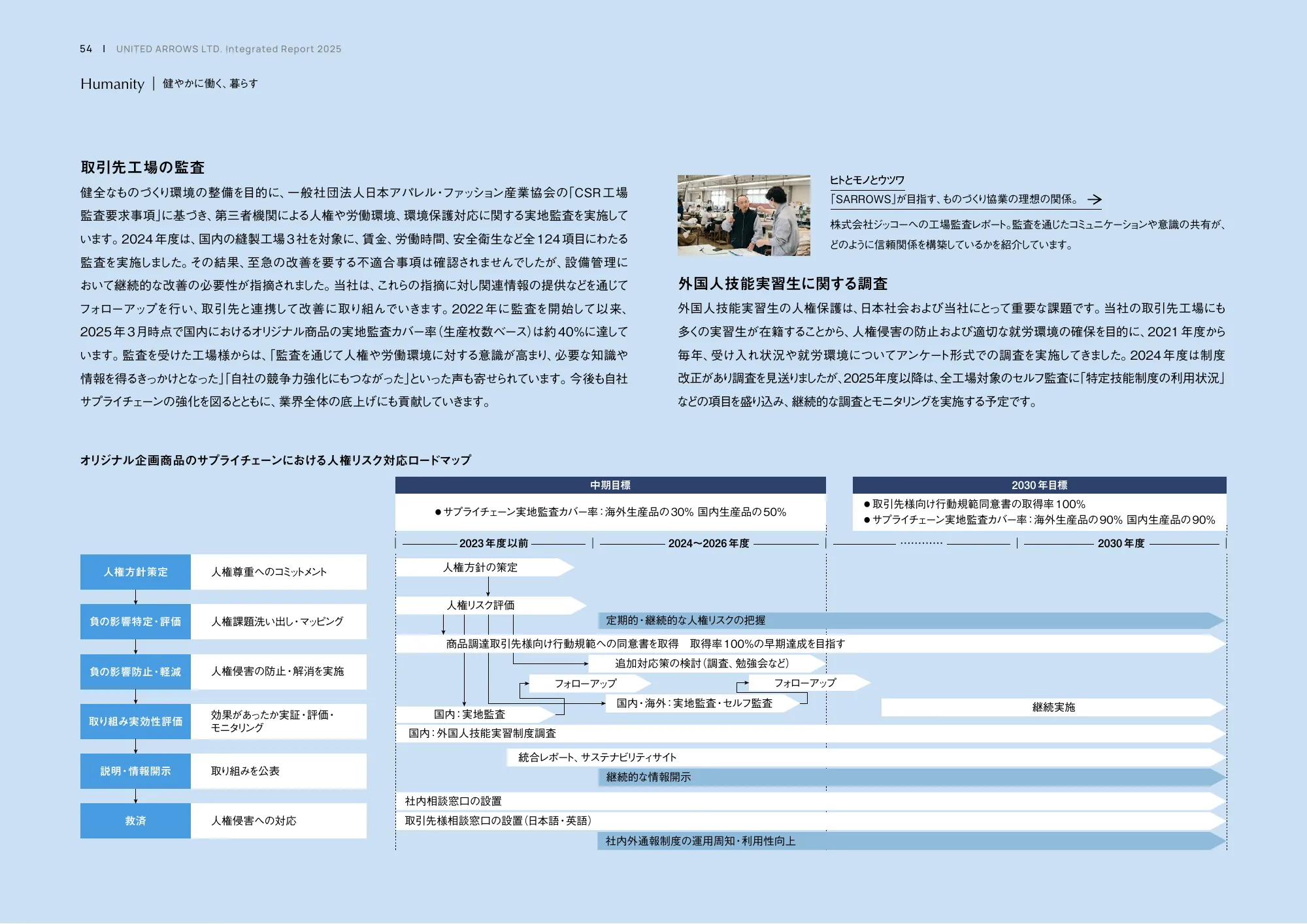 統合レポート2025｜株式会社ユナイテッドアローズ