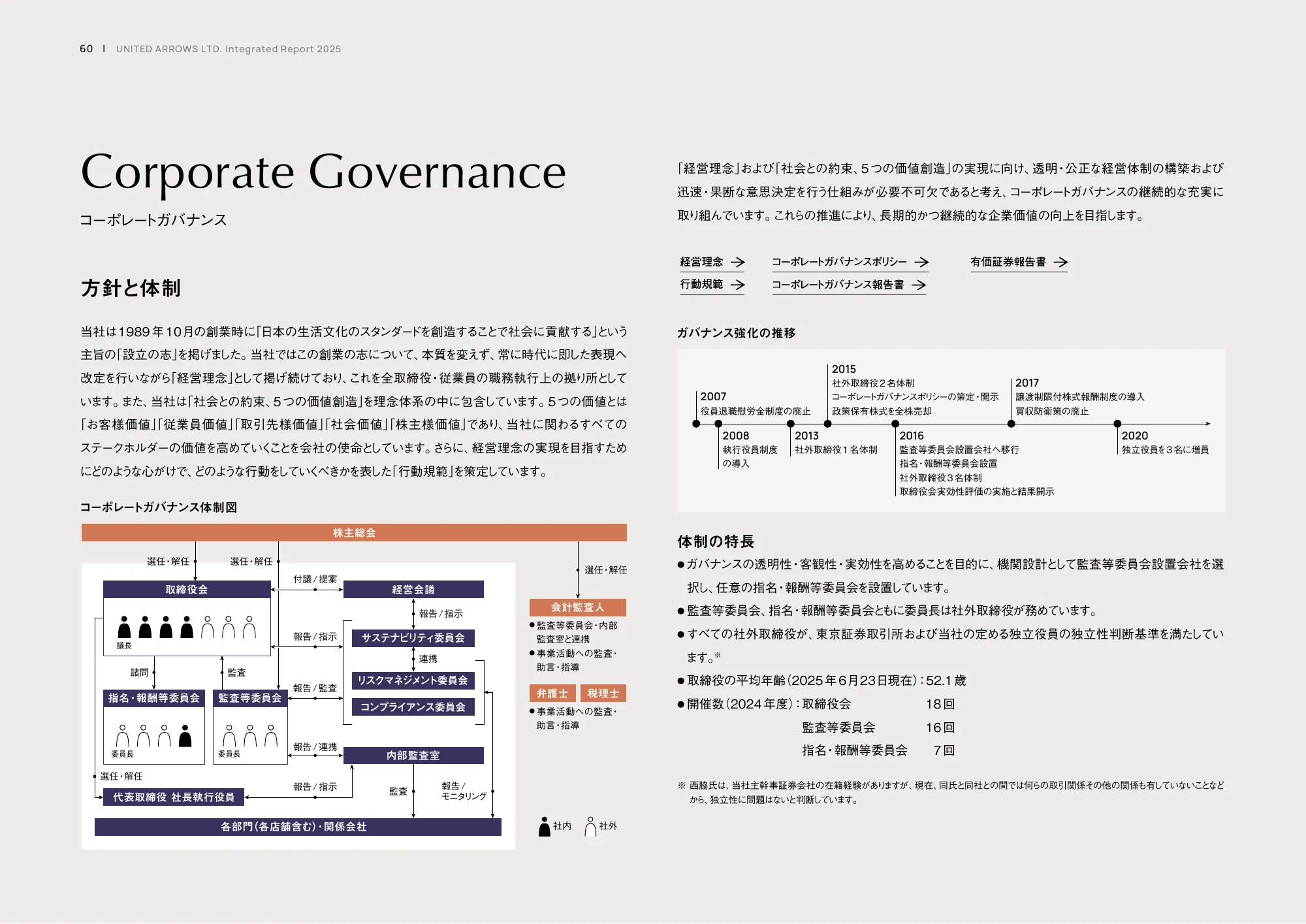 統合レポート2025｜株式会社ユナイテッドアローズ
