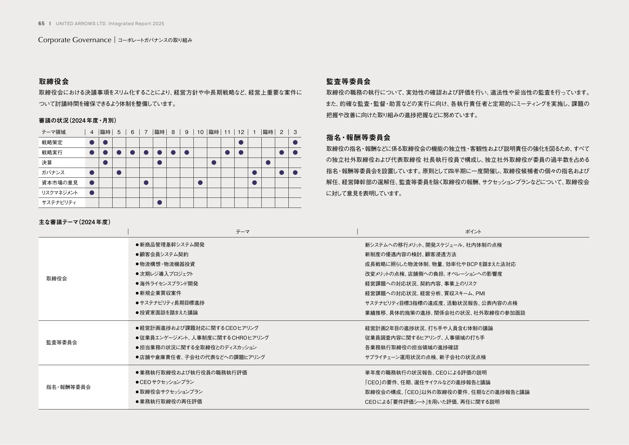 統合レポート2025｜株式会社ユナイテッドアローズ