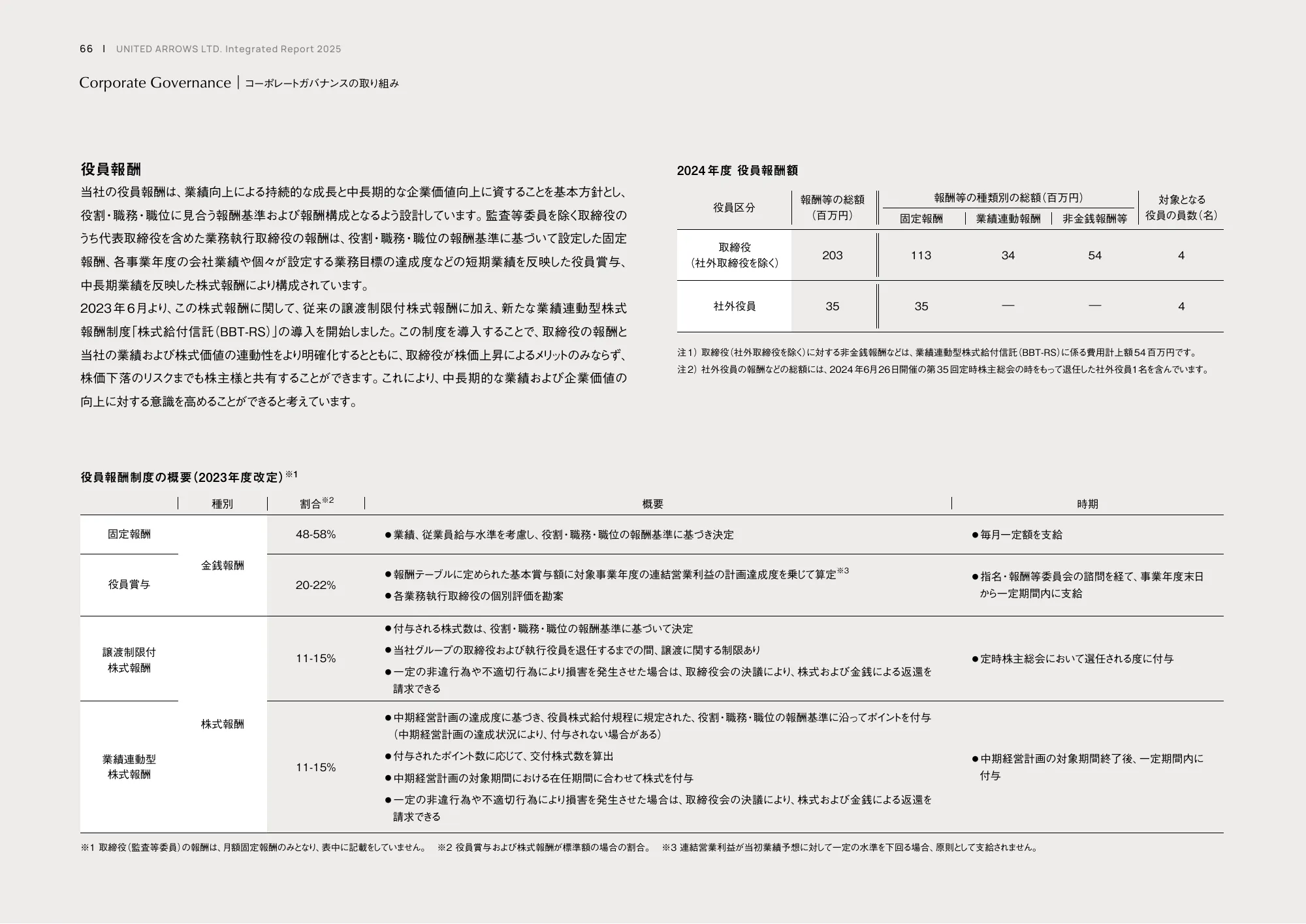 統合レポート2025｜株式会社ユナイテッドアローズ