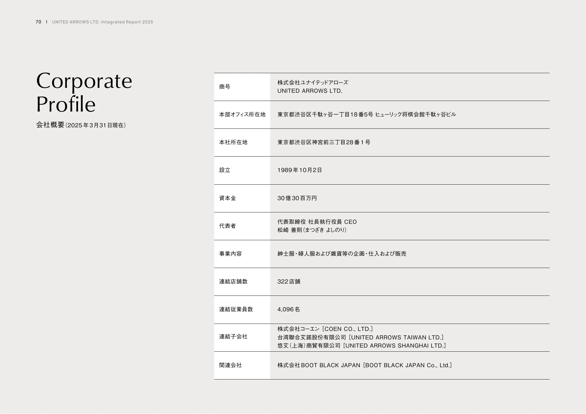 統合レポート2025｜株式会社ユナイテッドアローズ
