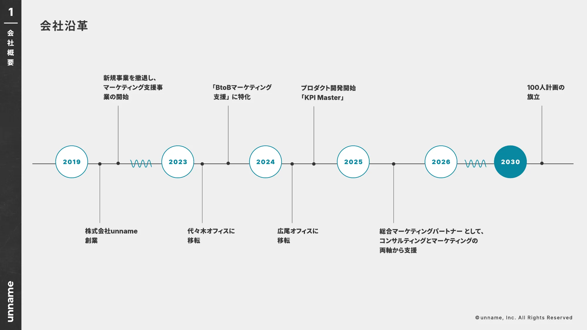 unname Company Profile