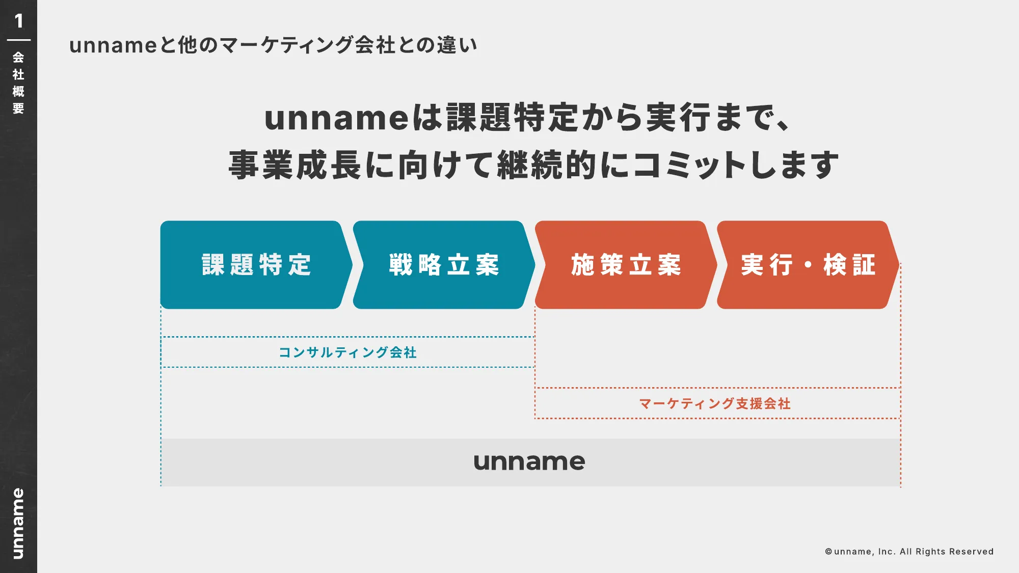 unname Company Profile