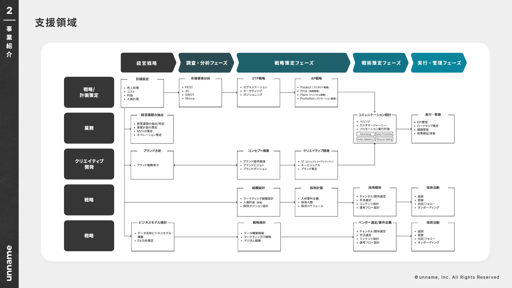unname 会社概要資料