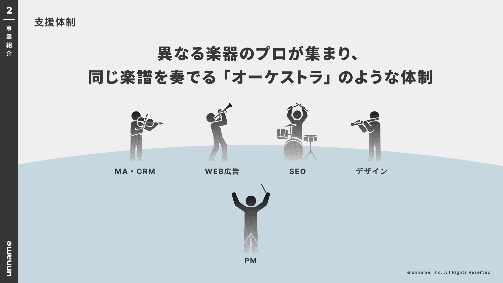 unname 会社概要資料