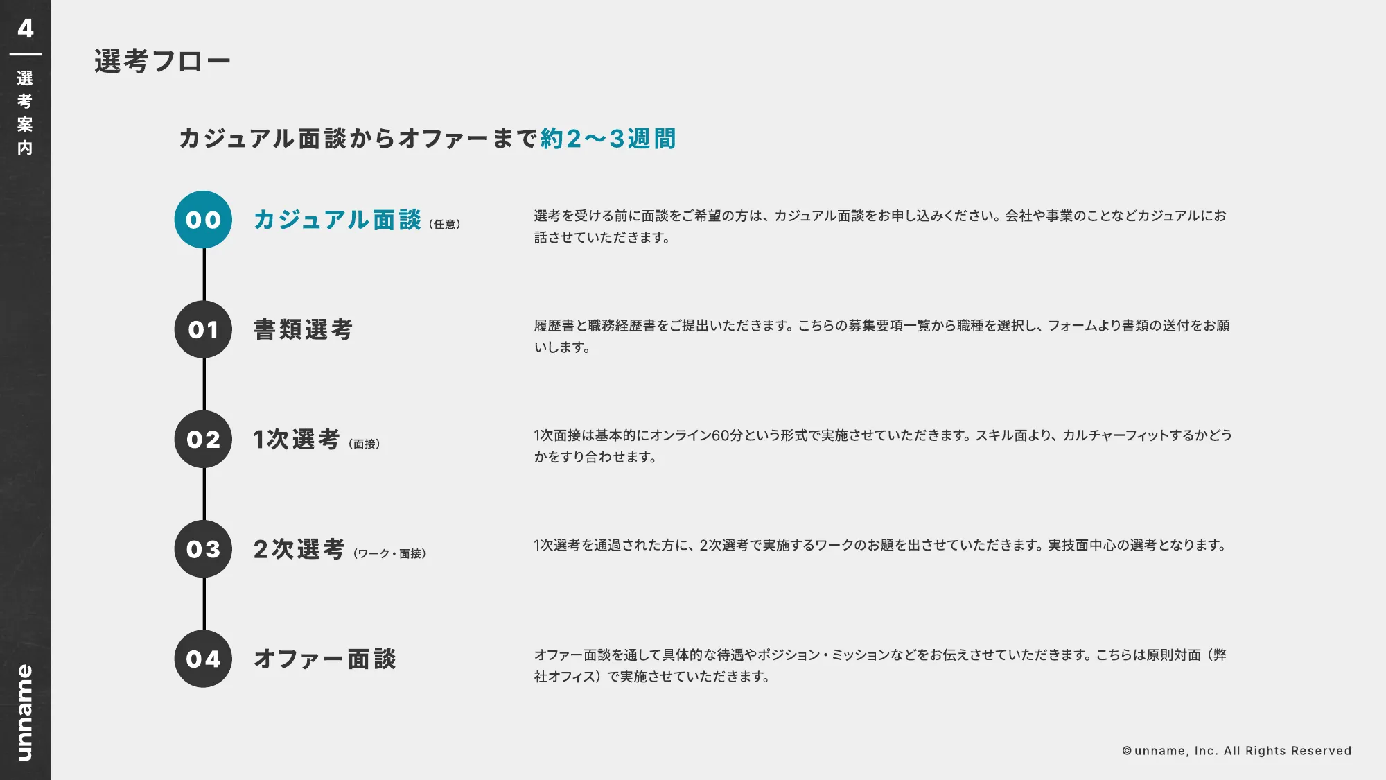 unname Company Profile