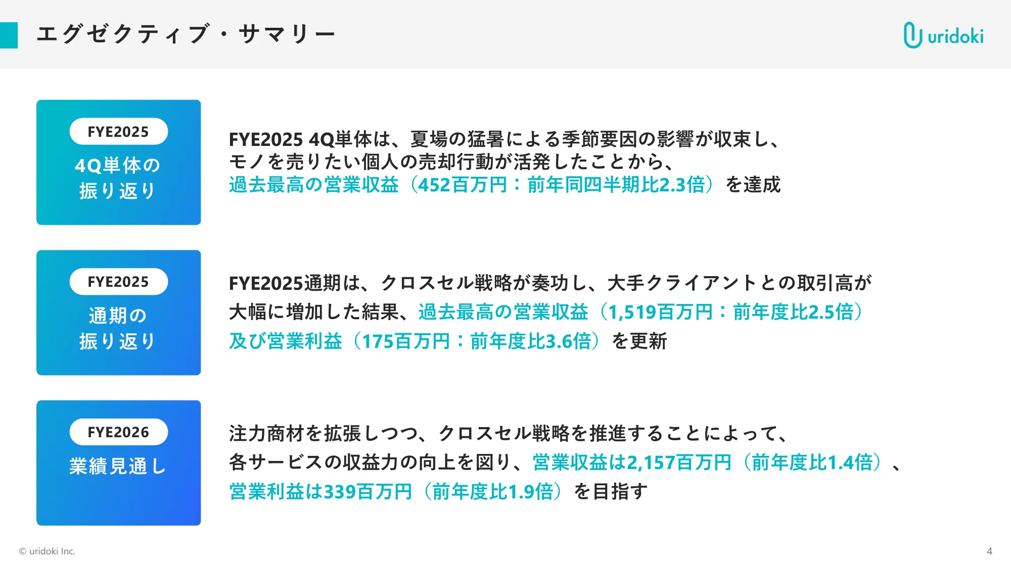 FY11/2025 Full-year Financial Results Briefing Materials | Uridoki Inc.