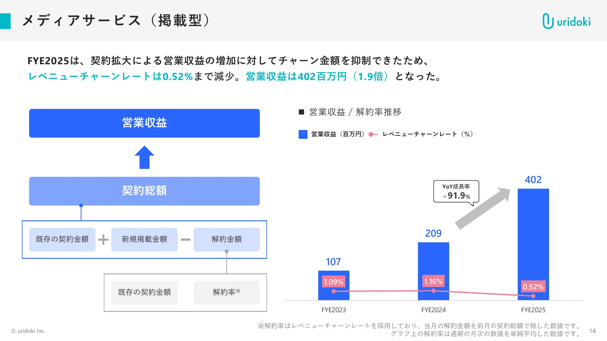2025年11月期通期決算説明資料｜ウリドキ株式会社