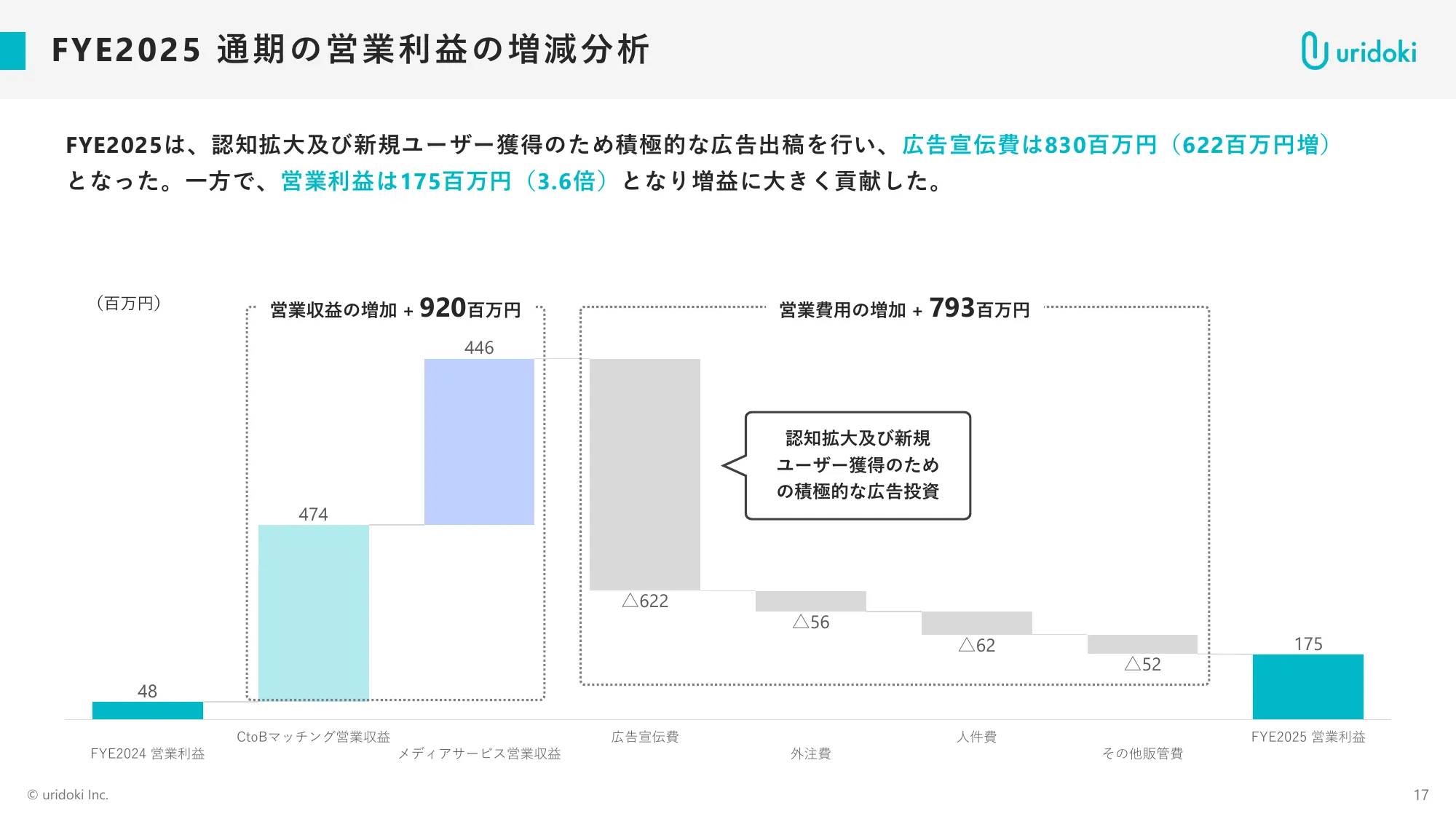 FY11/2025 Full-year Financial Results Briefing Materials | Uridoki Inc.