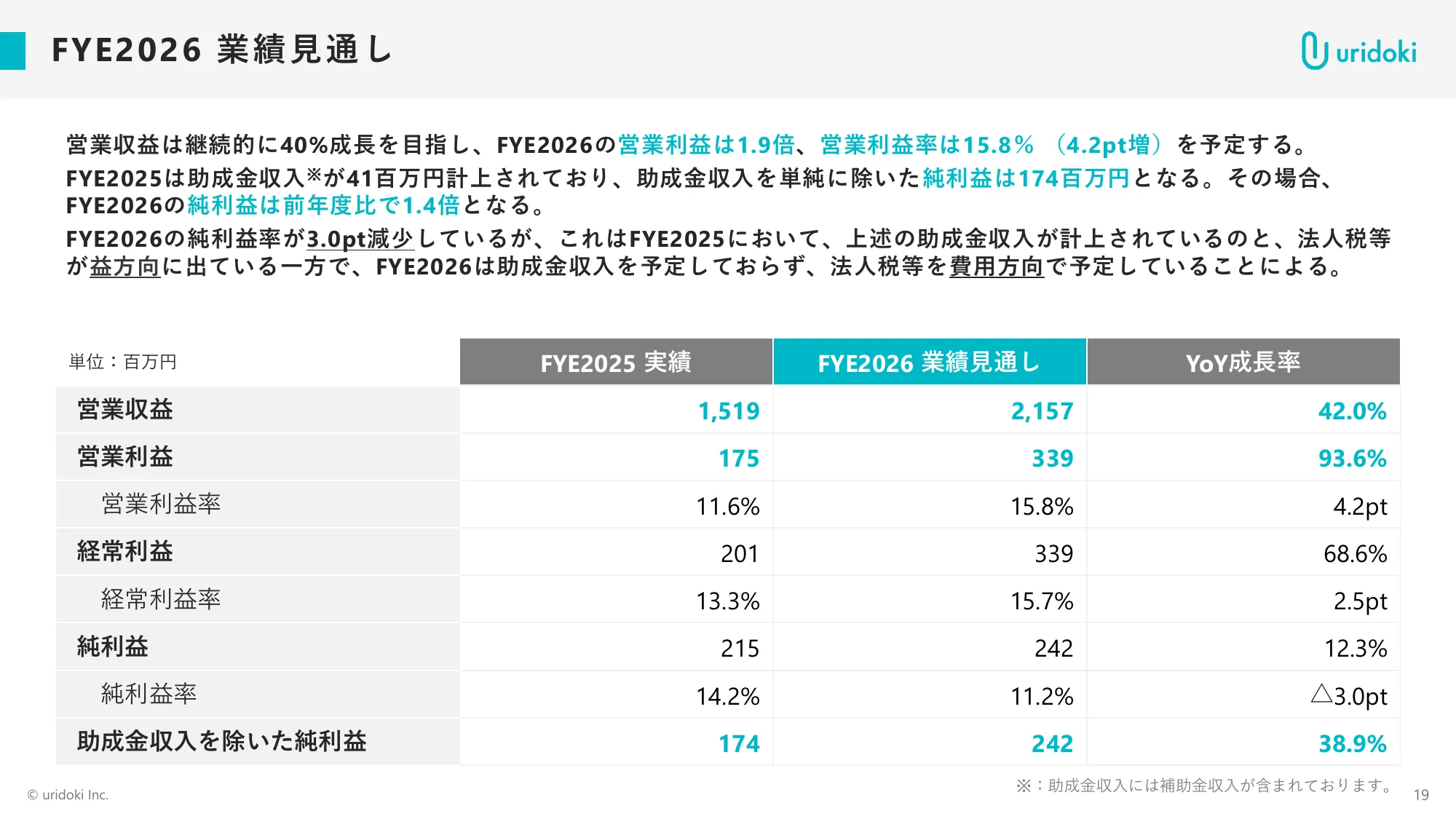 2025年11月期通期決算説明資料｜ウリドキ株式会社