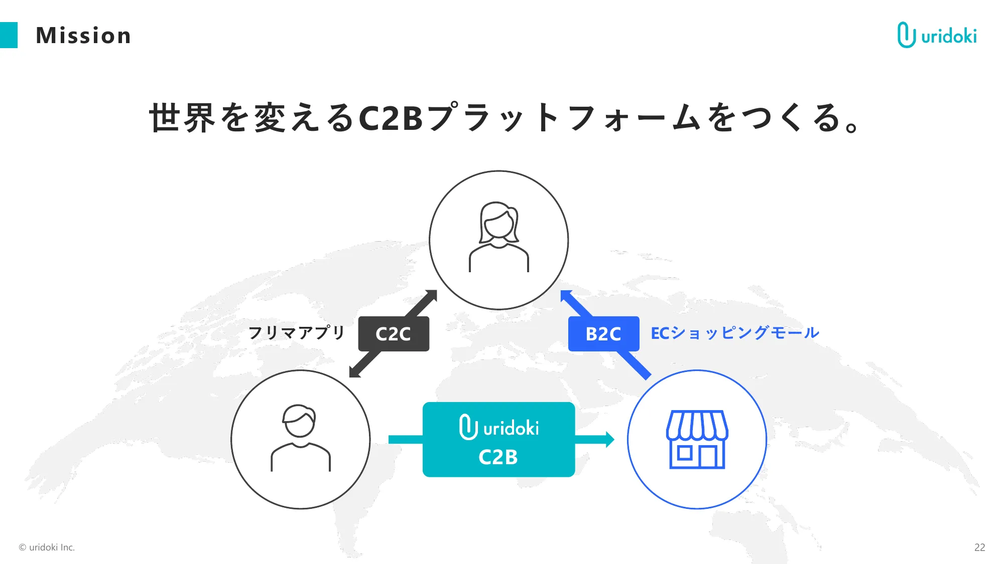 2025年11月期年度决算说明资料 | Uridoki Inc.