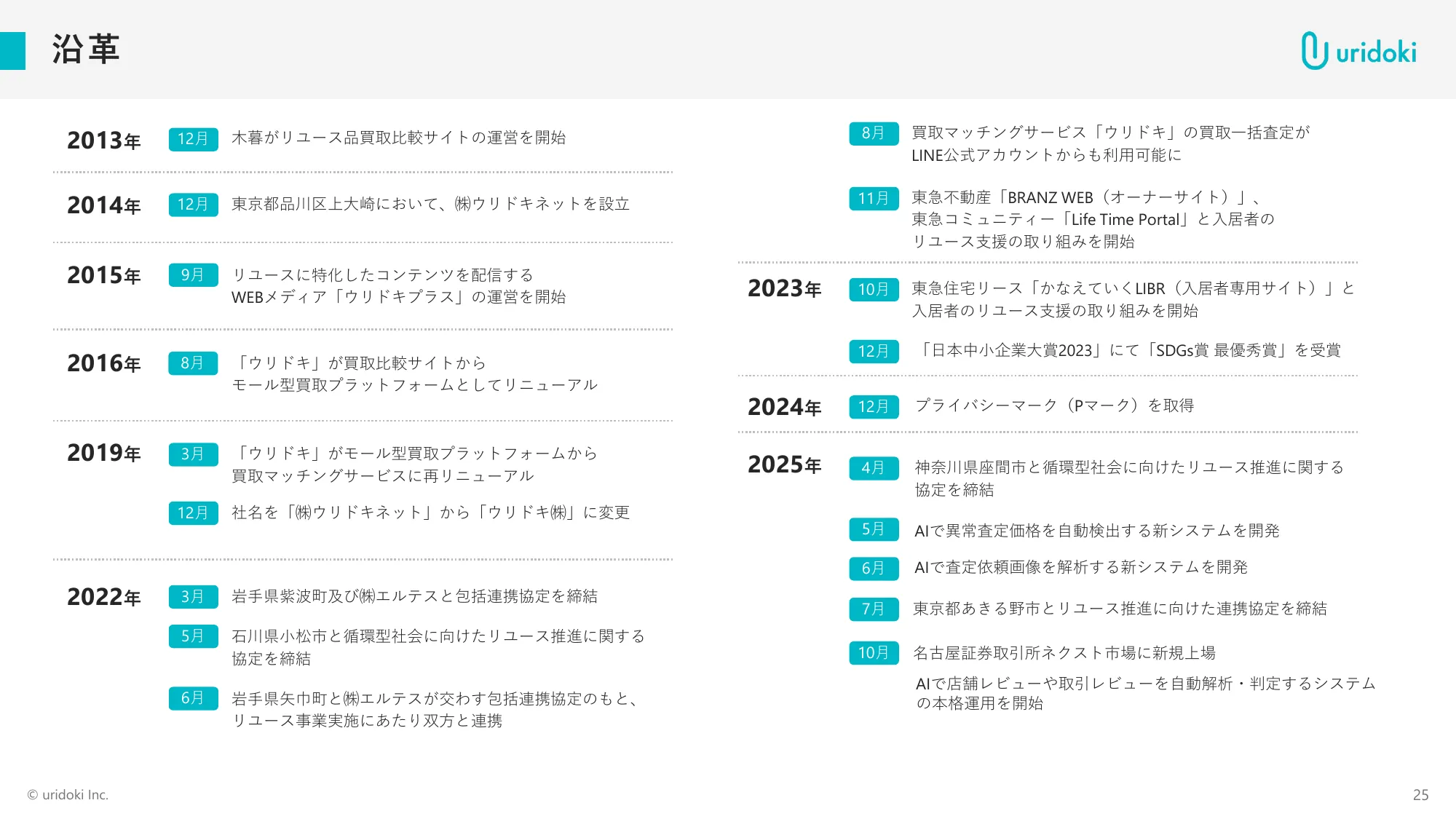 FY11/2025 Full-year Financial Results Briefing Materials | Uridoki Inc.