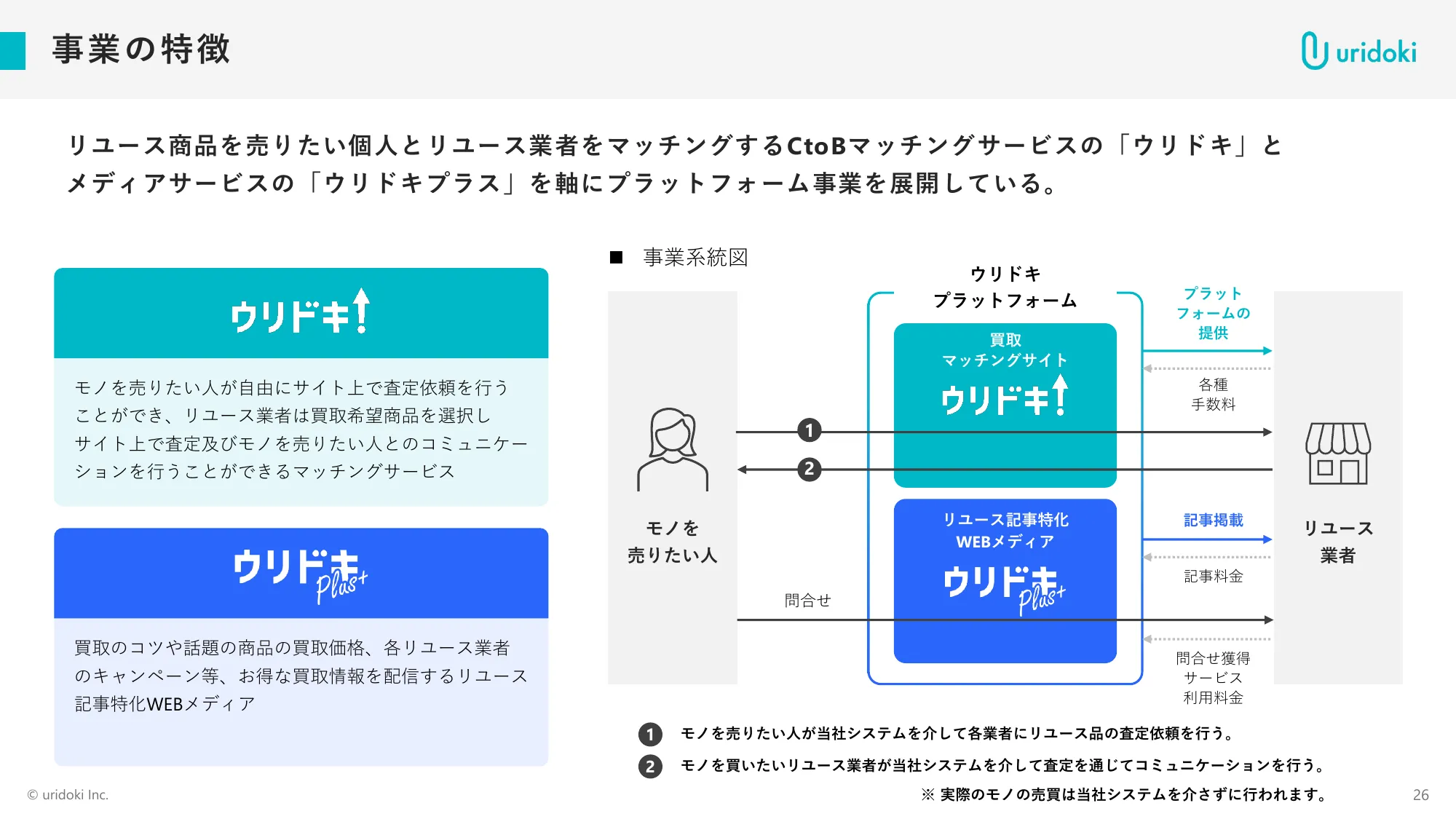 2025年11月期年度决算说明资料 | Uridoki Inc.