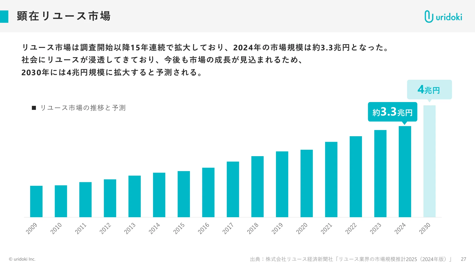 2025年11月期通期決算説明資料｜ウリドキ株式会社