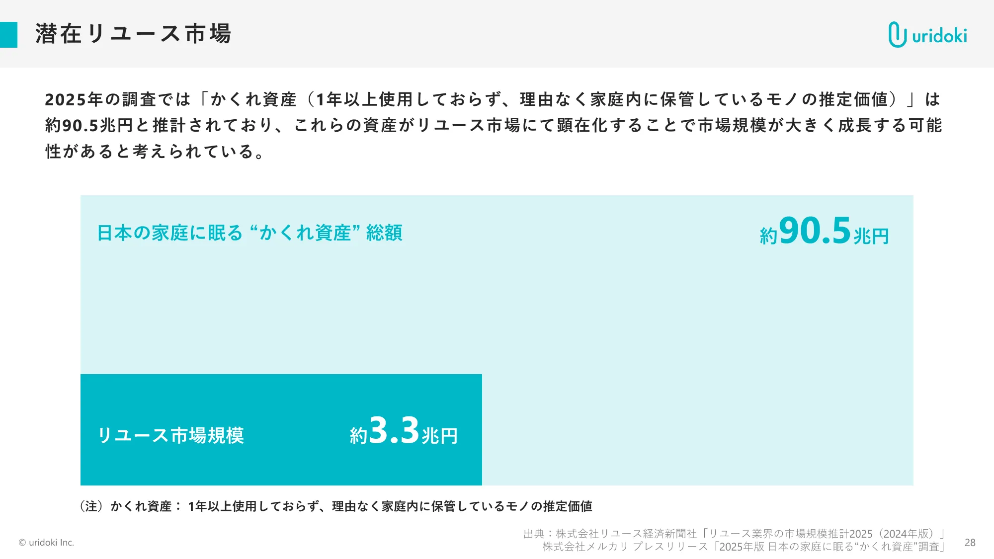 FY11/2025 Full-year Financial Results Briefing Materials | Uridoki Inc.