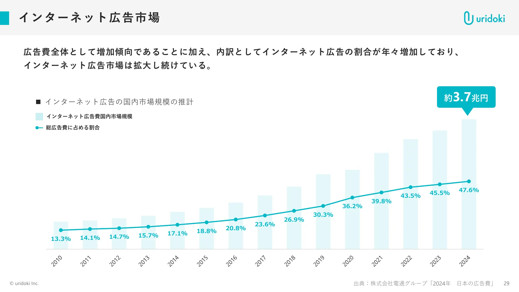 FY11/2025 Full-year Financial Results Briefing Materials | Uridoki Inc.