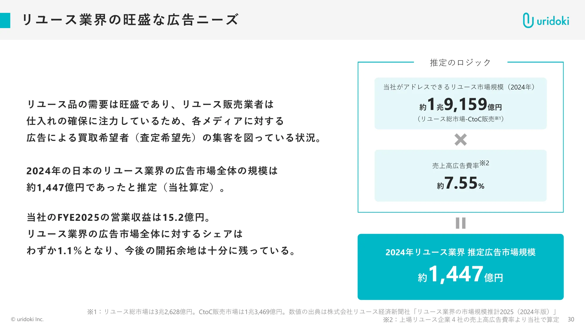 FY11/2025 Full-year Financial Results Briefing Materials | Uridoki Inc.