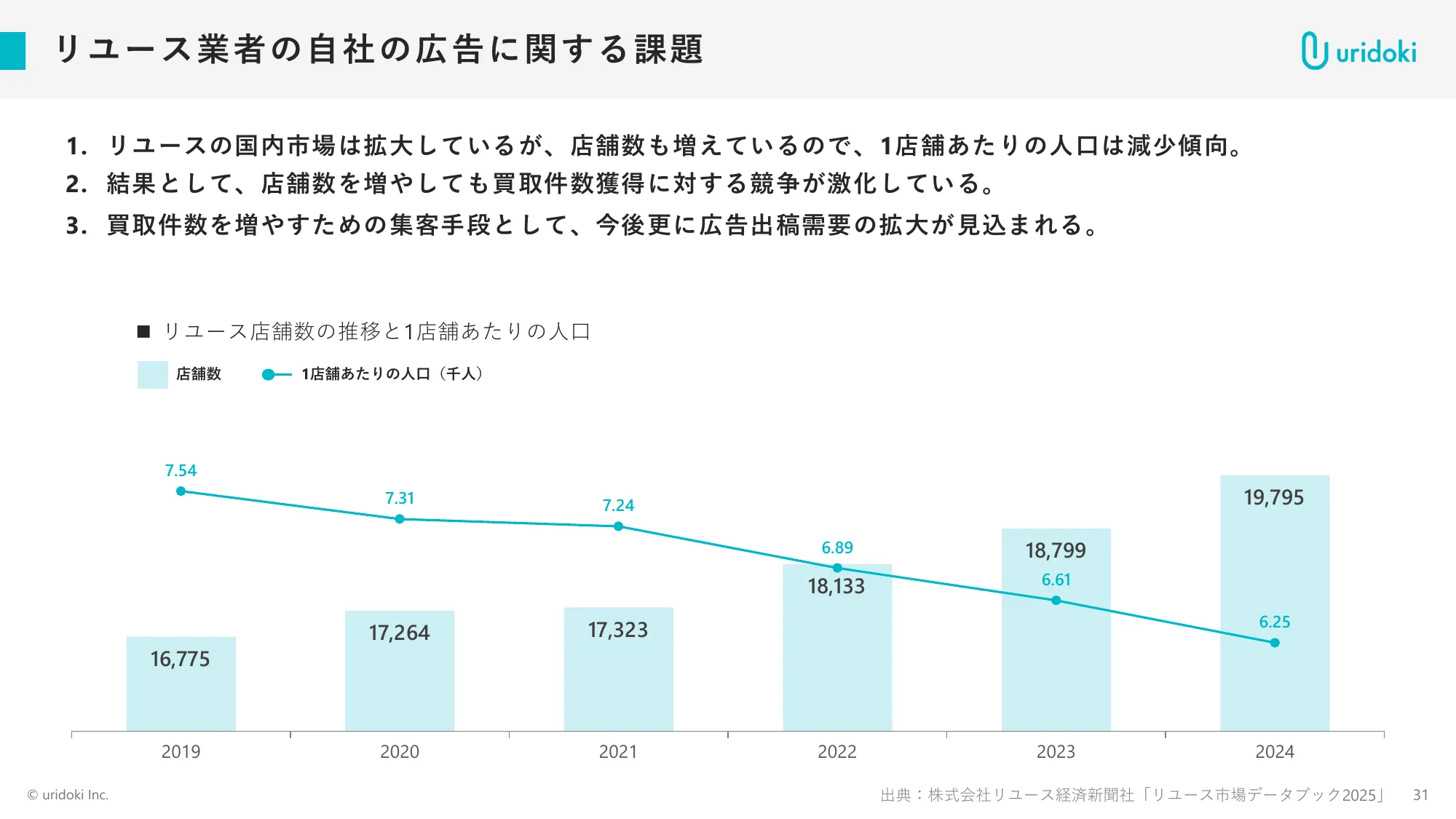 FY11/2025 Full-year Financial Results Briefing Materials | Uridoki Inc.