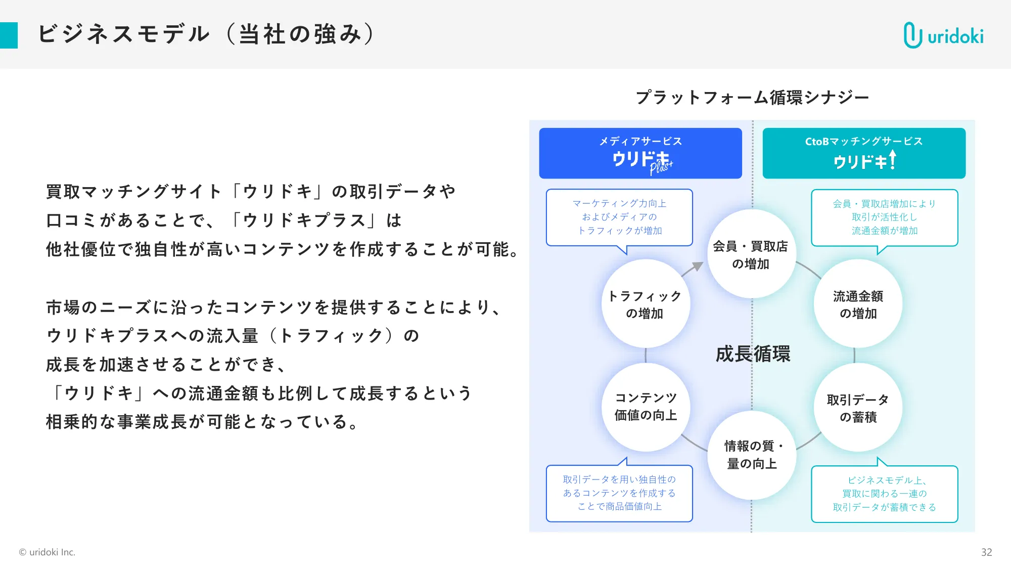 FY11/2025 Full-year Financial Results Briefing Materials | Uridoki Inc.