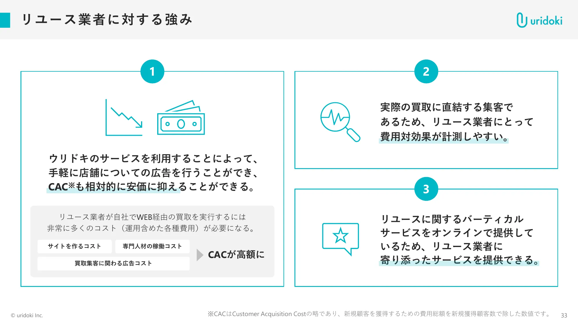 FY11/2025 Full-year Financial Results Briefing Materials | Uridoki Inc.