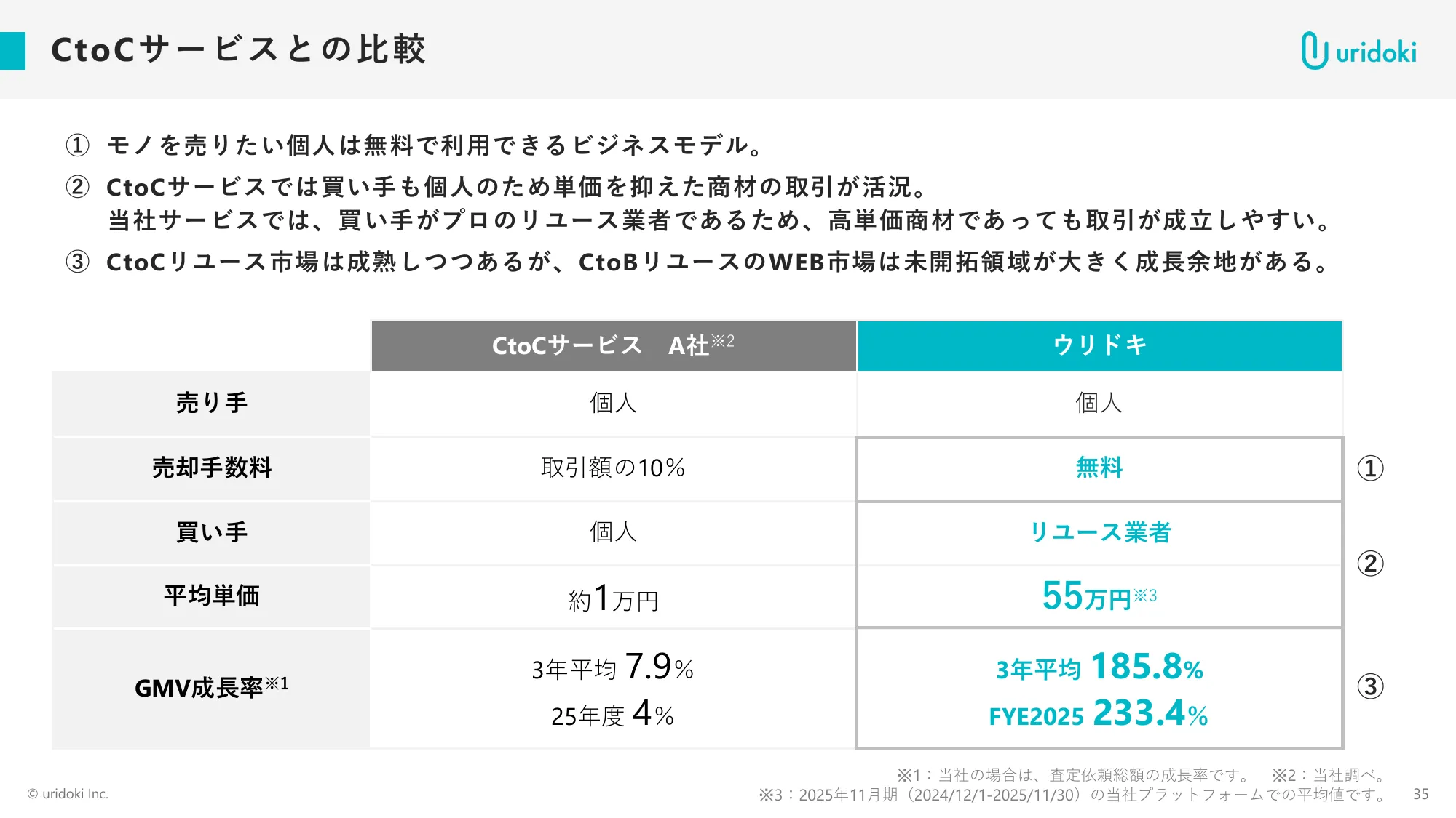 スライドの図解の項目比較図の参考デザイン | Slideland（スライドランド）