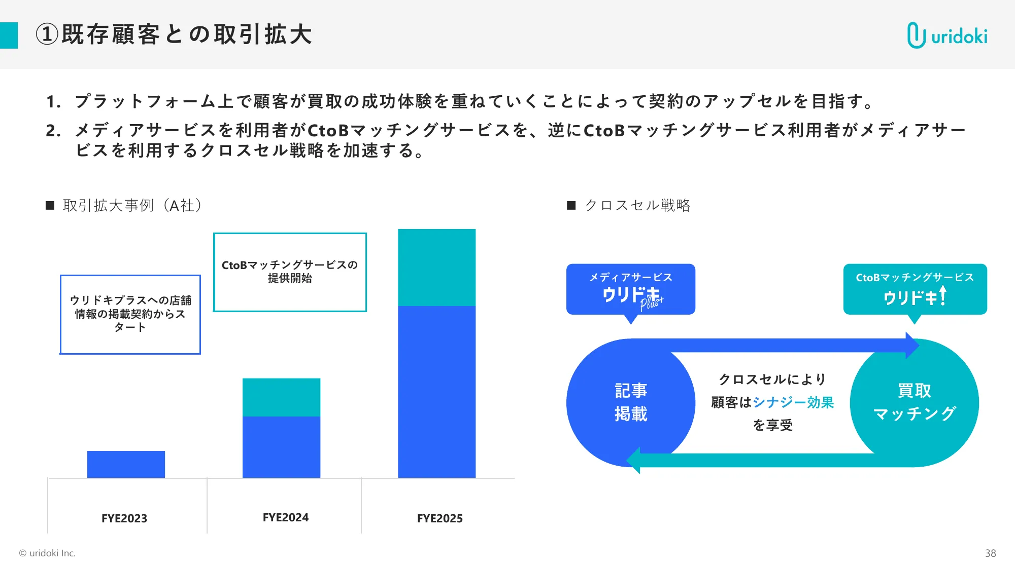 2025年11月期通期決算説明資料｜ウリドキ株式会社