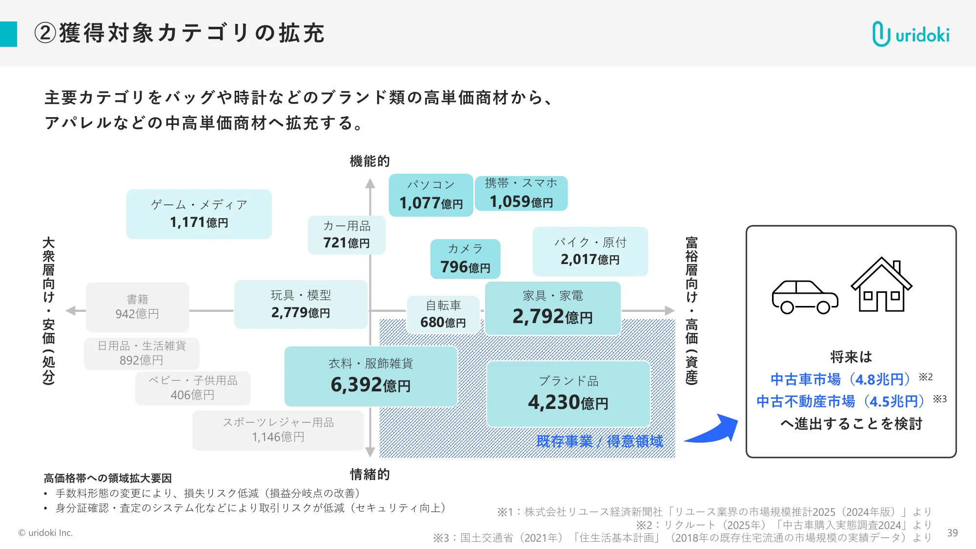 FY11/2025 Full-year Financial Results Briefing Materials | Uridoki Inc.
