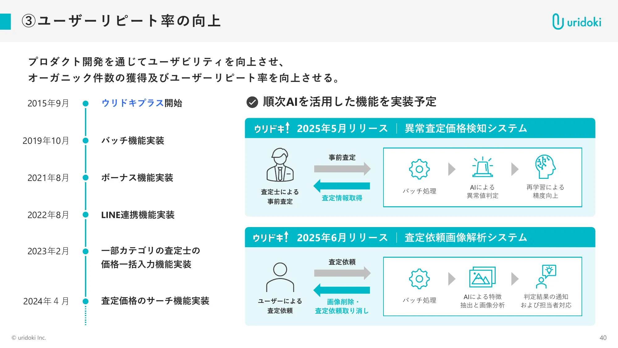 2025年11月期通期決算説明資料｜ウリドキ株式会社