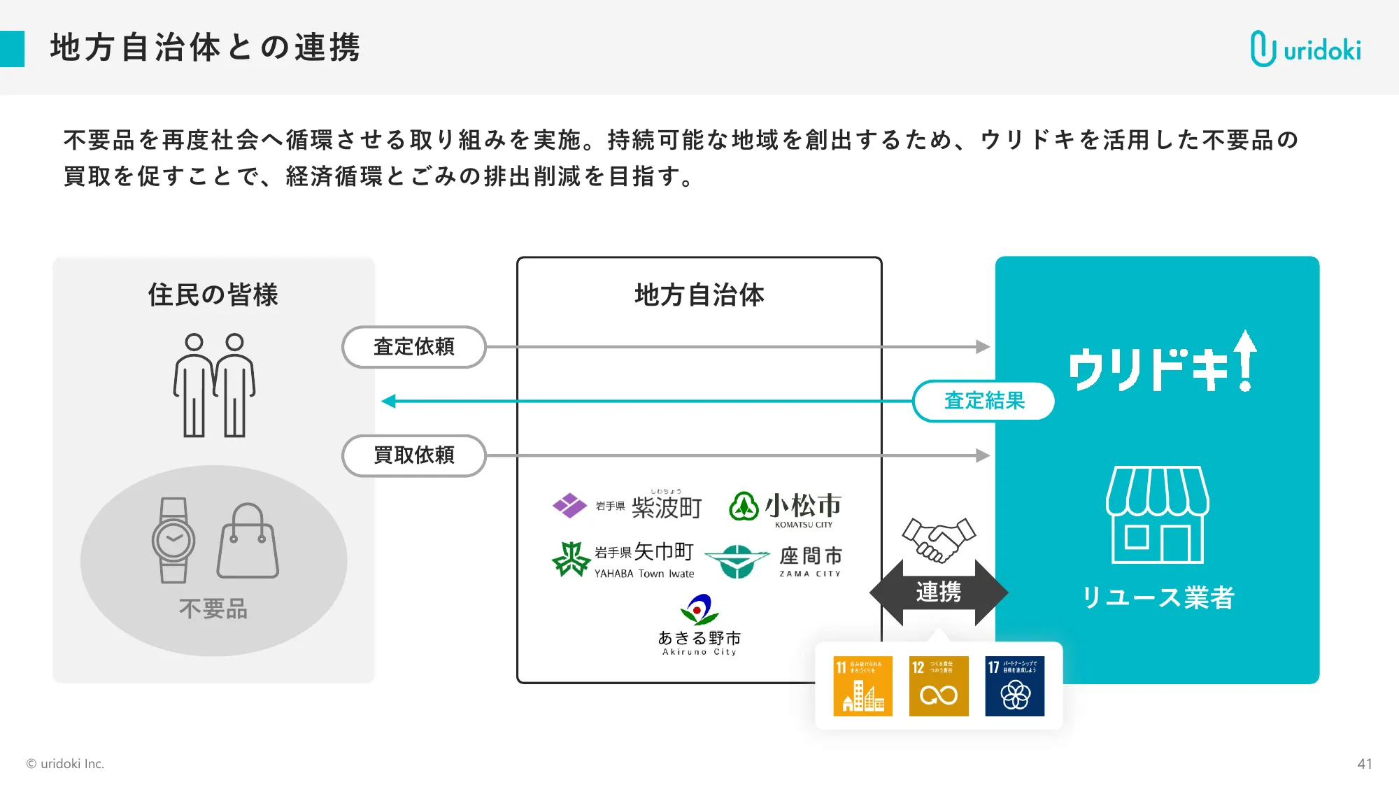 2025年11月期通期決算説明資料｜ウリドキ株式会社