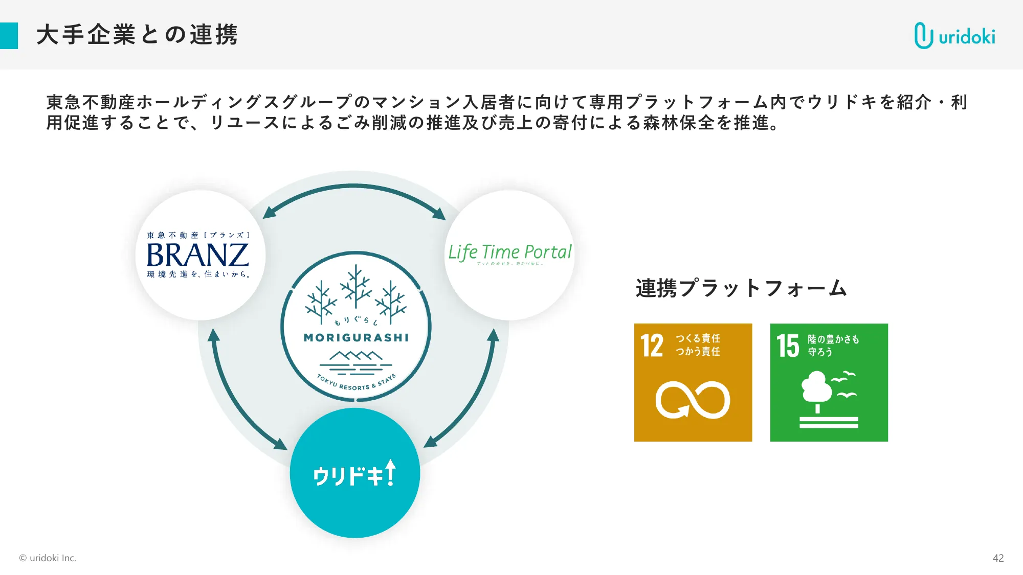 2025年11月期通期決算説明資料｜ウリドキ株式会社