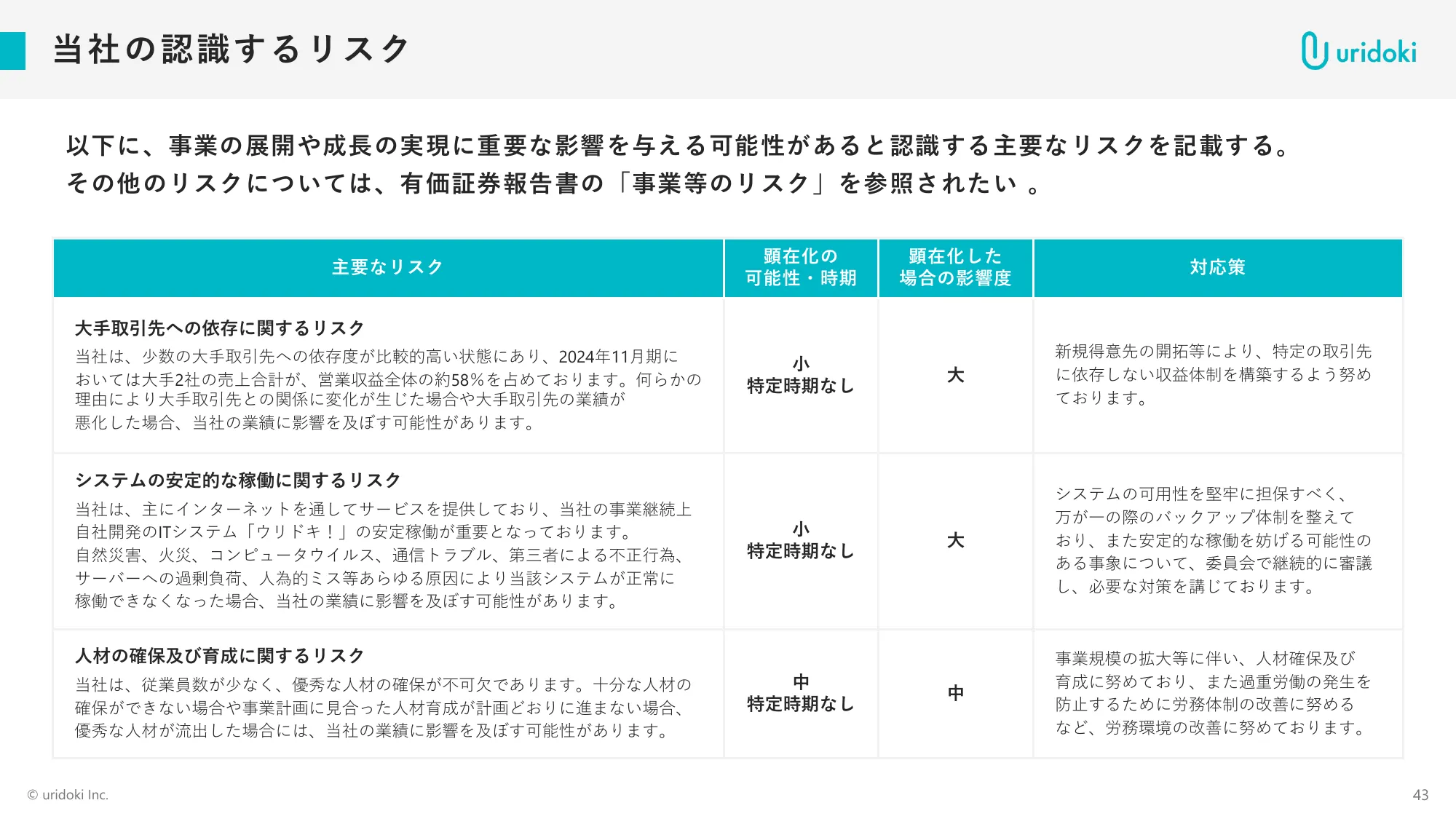 FY11/2025 Full-year Financial Results Briefing Materials | Uridoki Inc.