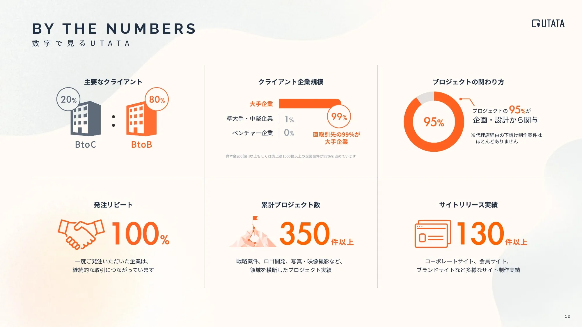 COMPANY PROFILE BOOK（会社説明資料）｜UTATA合同会社